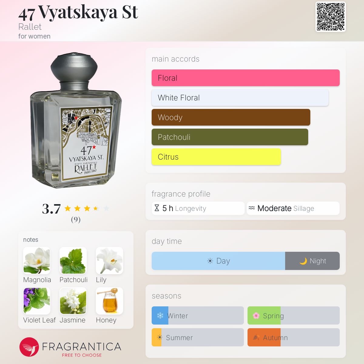 Fragrantica image 5
