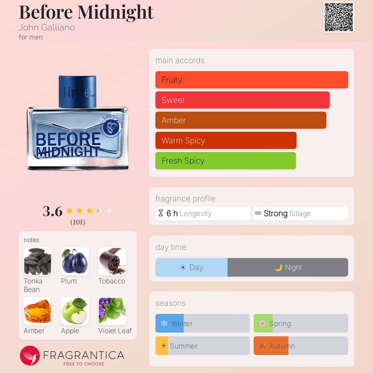 Fragrantica image 5