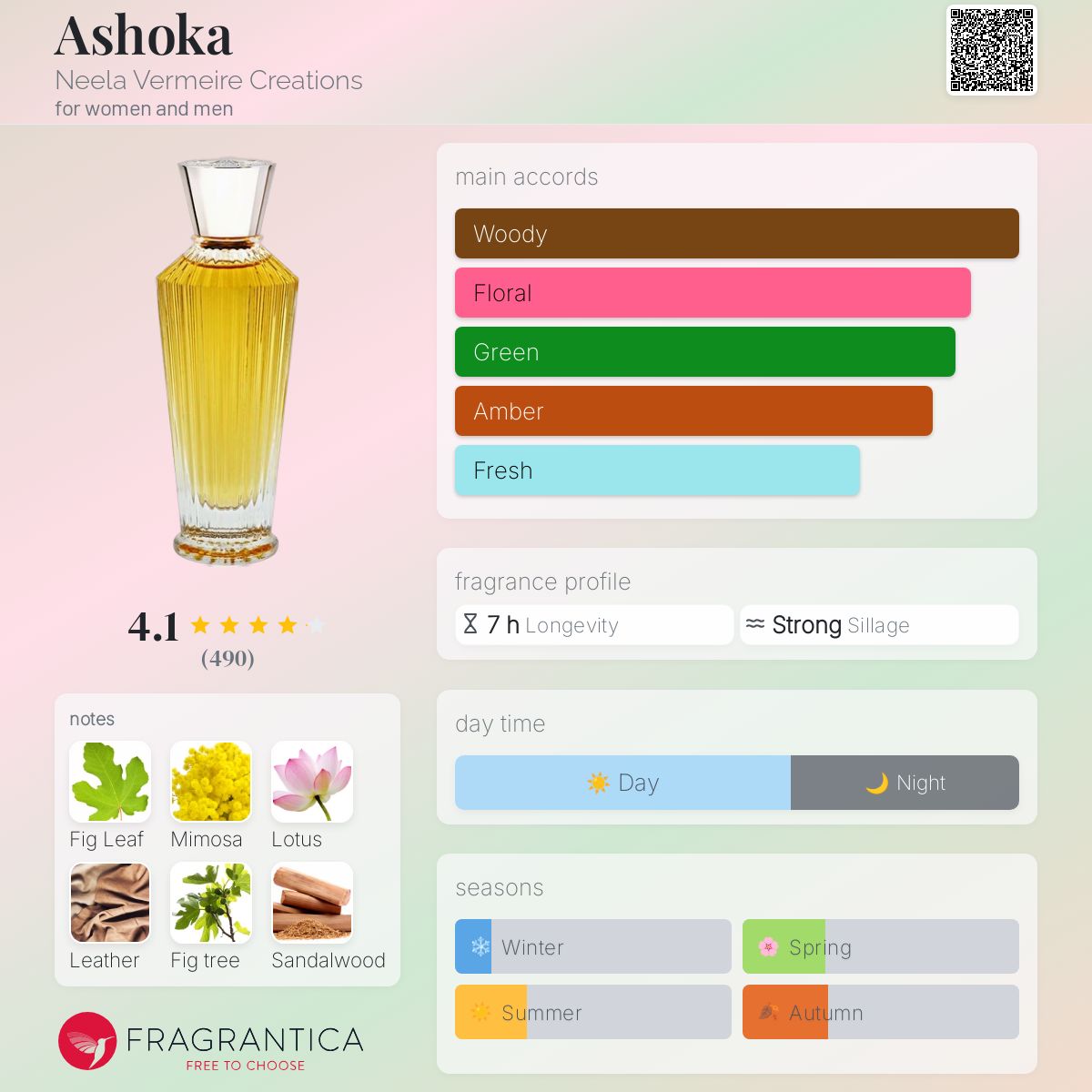 Kalinga Ashok Burberry Fruity Amber Perfume Alhudapk Com Perfume