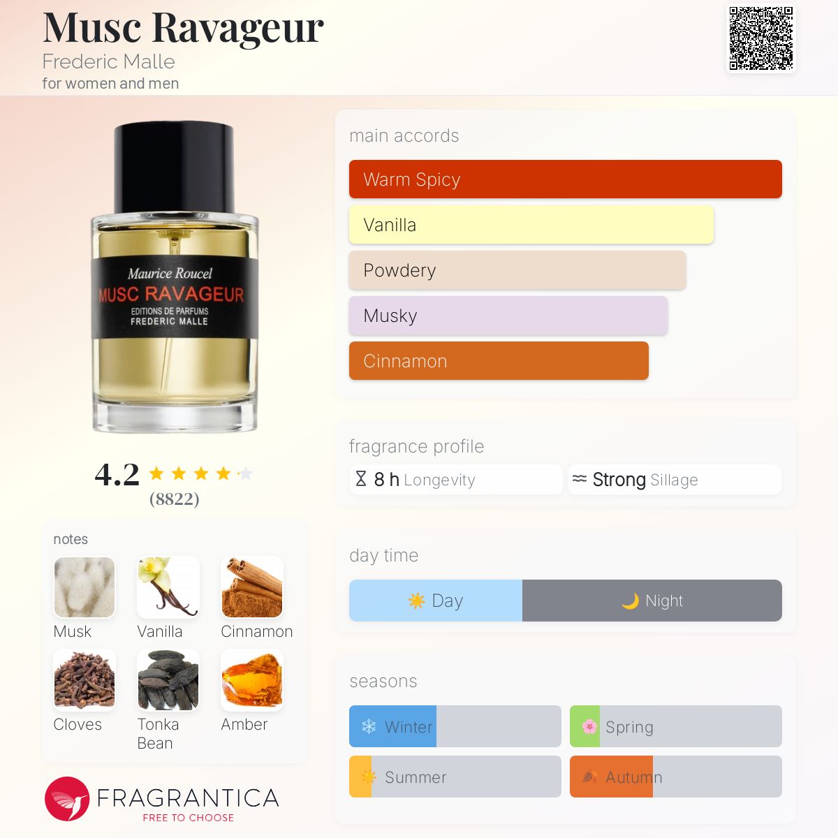 Musc Ravageur-Sensual Scent Taking the Fragrance World By Storm