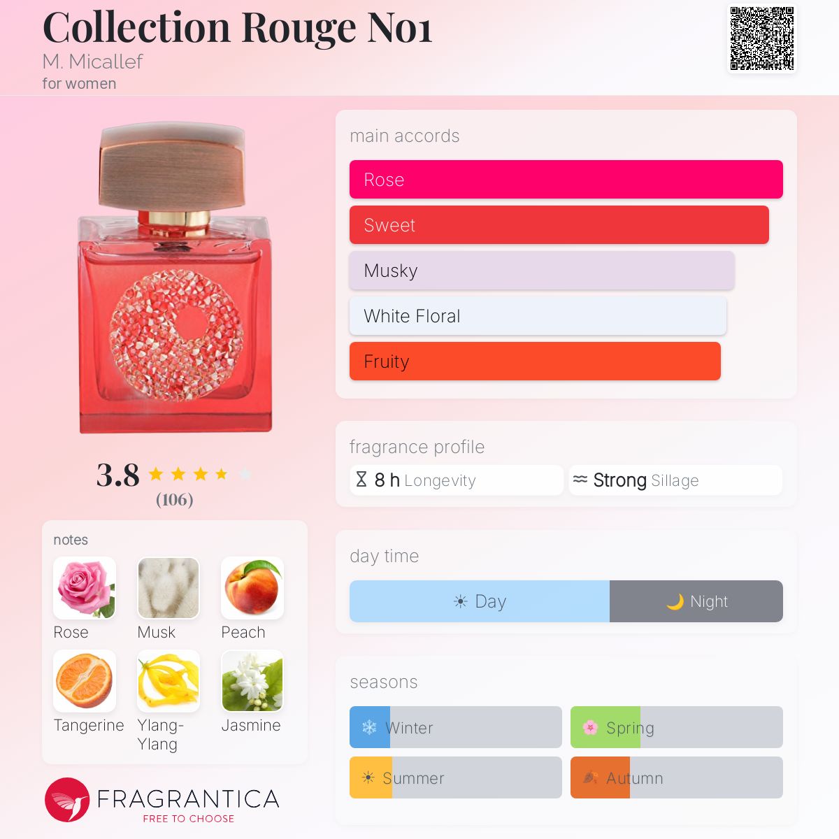 Fragrantica image 5