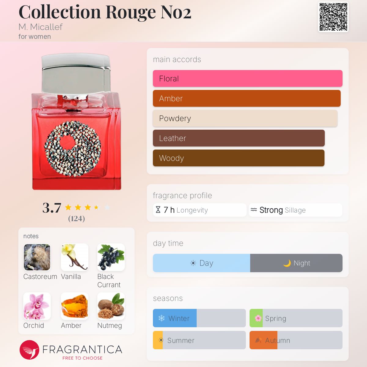 Fragrantica image 5