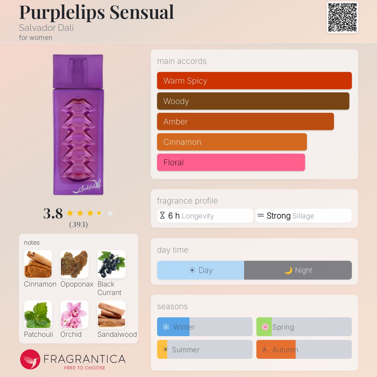 Coffret Salvador Dali Purplelips - Parfum En Vaporisateur 50 Ml - Neuf, Emballage D'origine