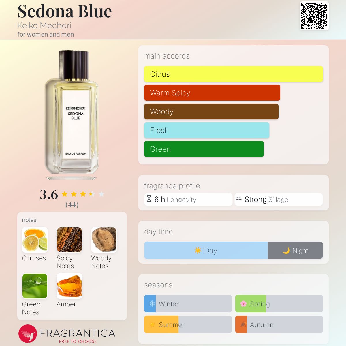 KEICO MECHERI ケイコ メシェリ セドナ ブルー EDP 100ML Sedona Blue Keiko Mecheri perfume - a fragrance for women