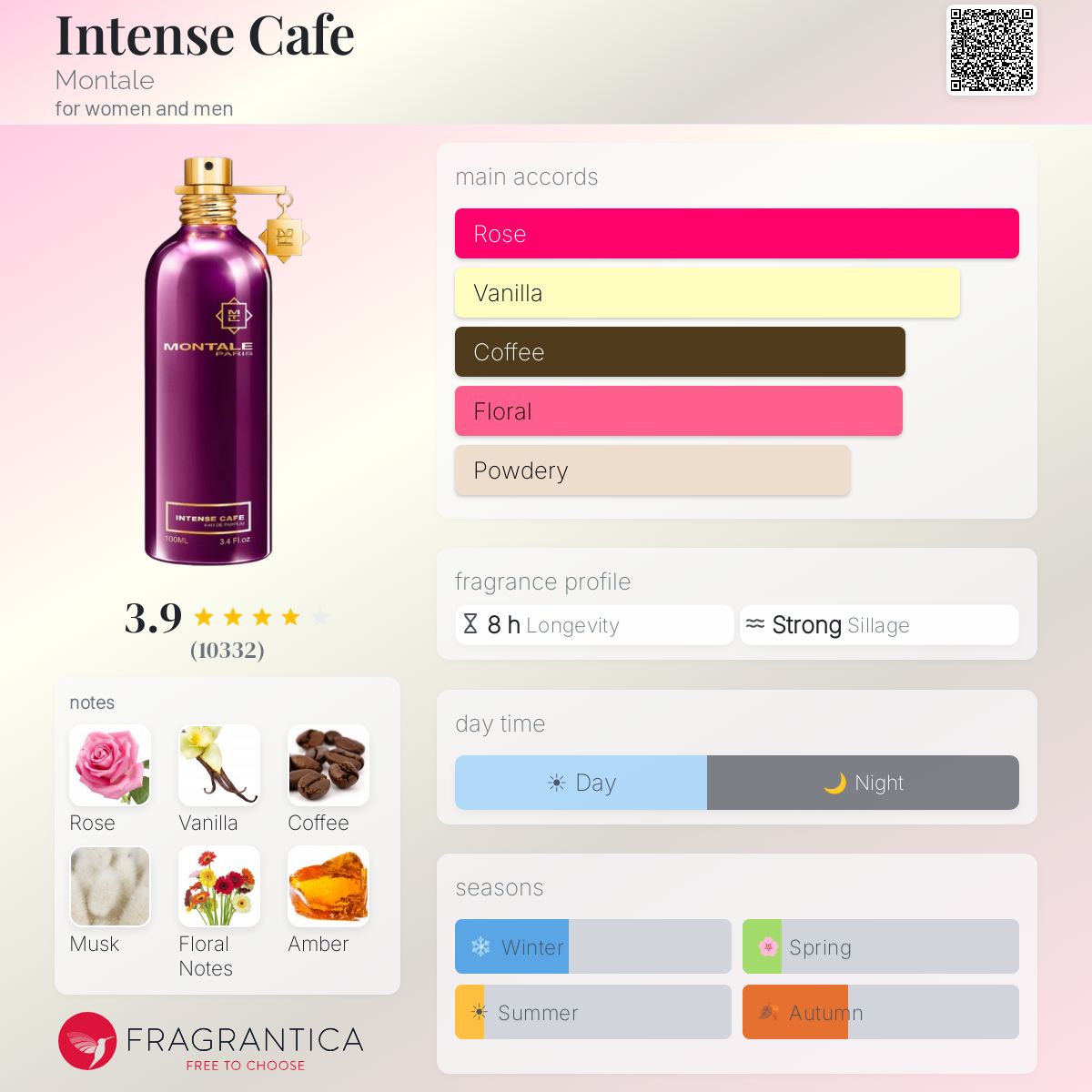 Fragrantica image 5