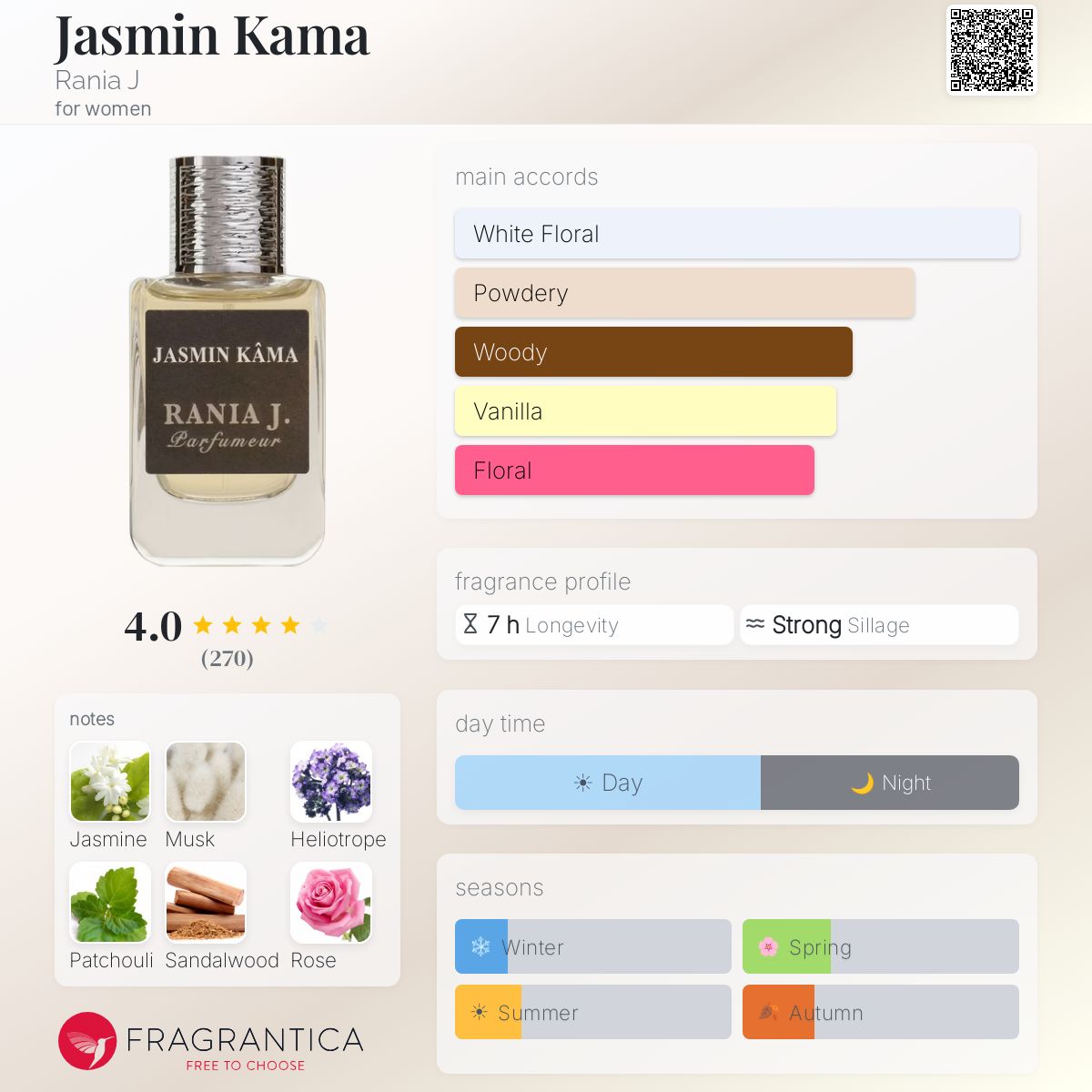 Profile card