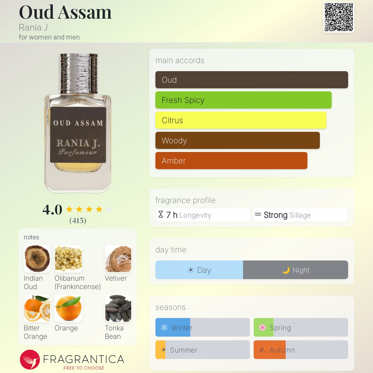 Profile card