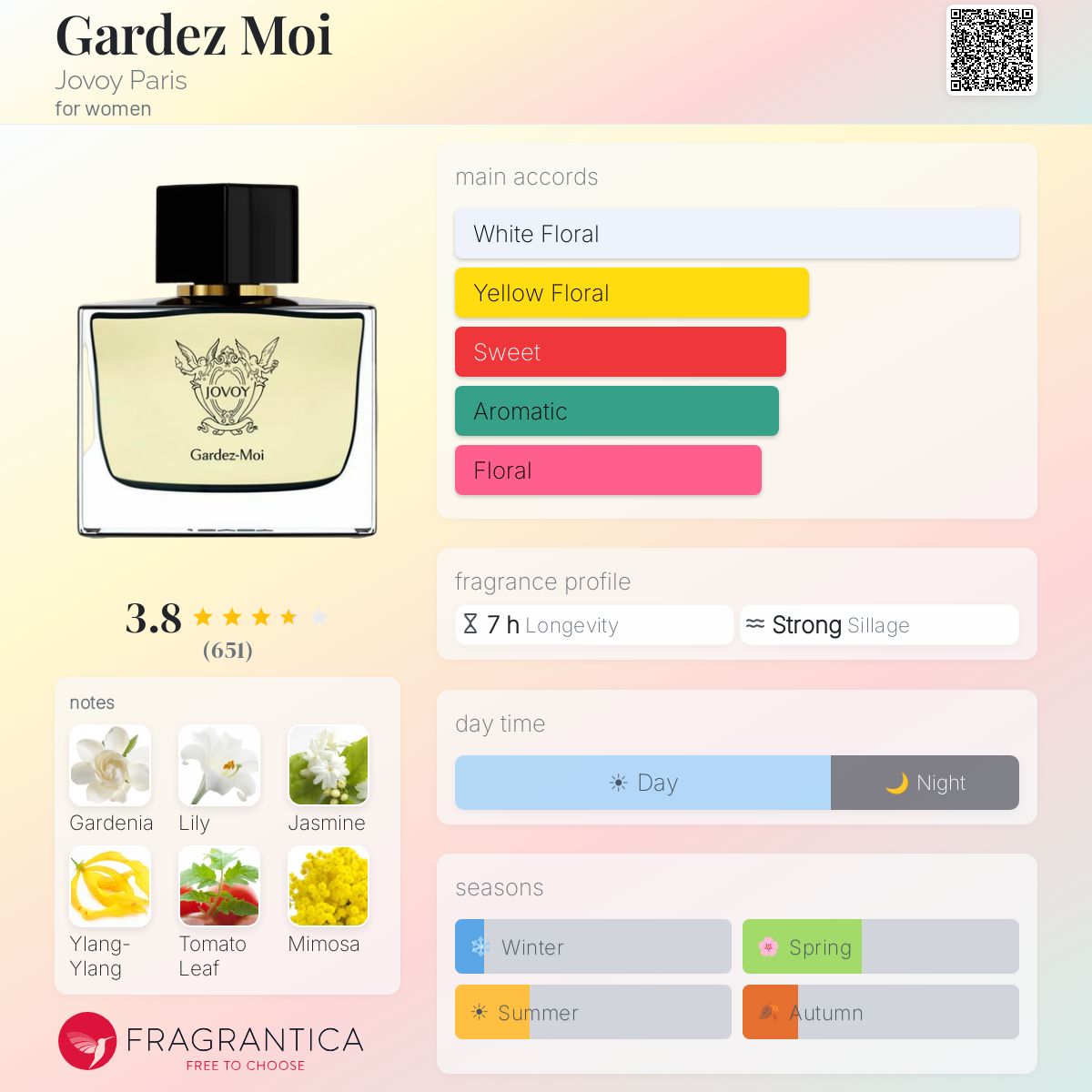 Profile card