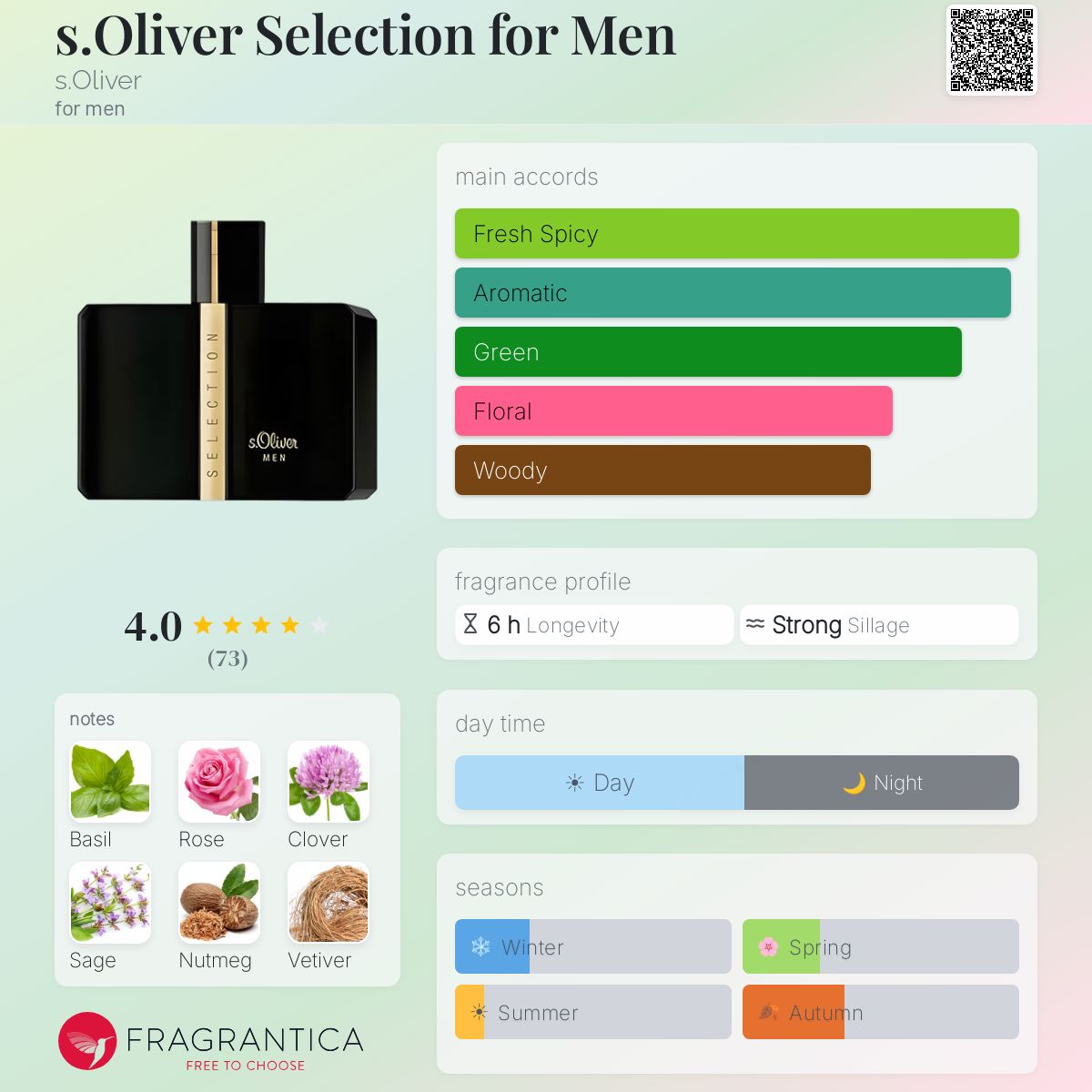 Fragrantica image 5
