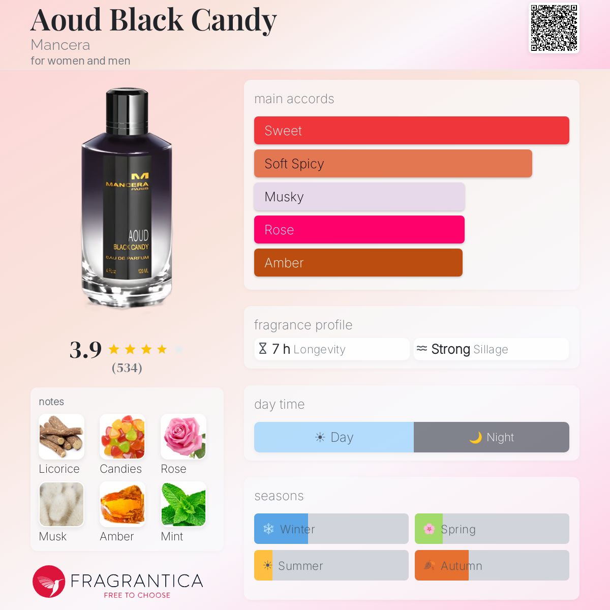 Profile card