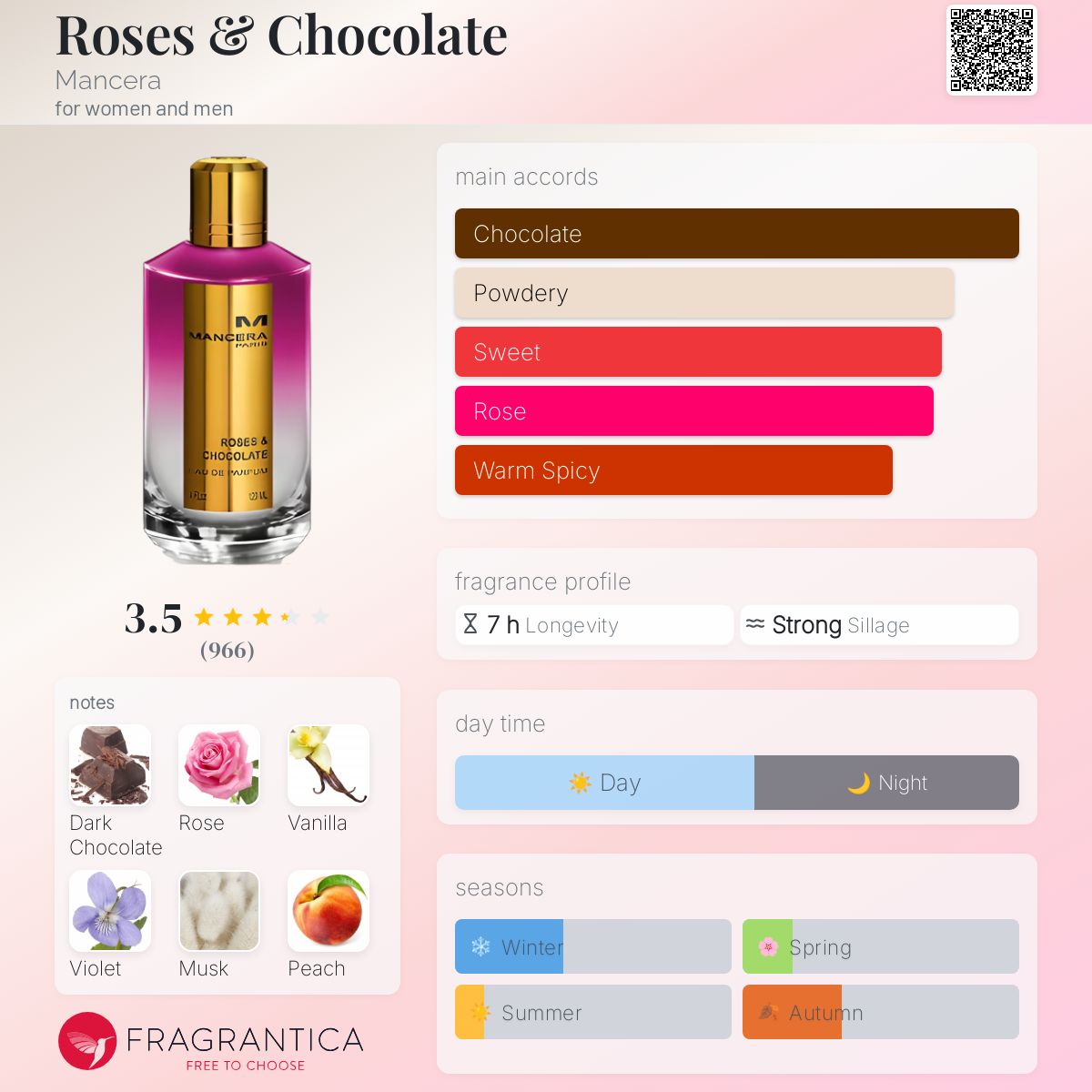 Velvet Vanilla Roses Greedy Fragrantica Vanille Exclusive