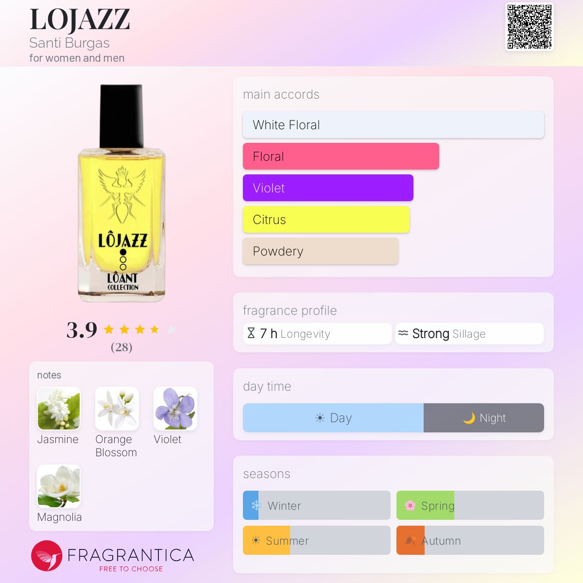 Fragrantica image 5