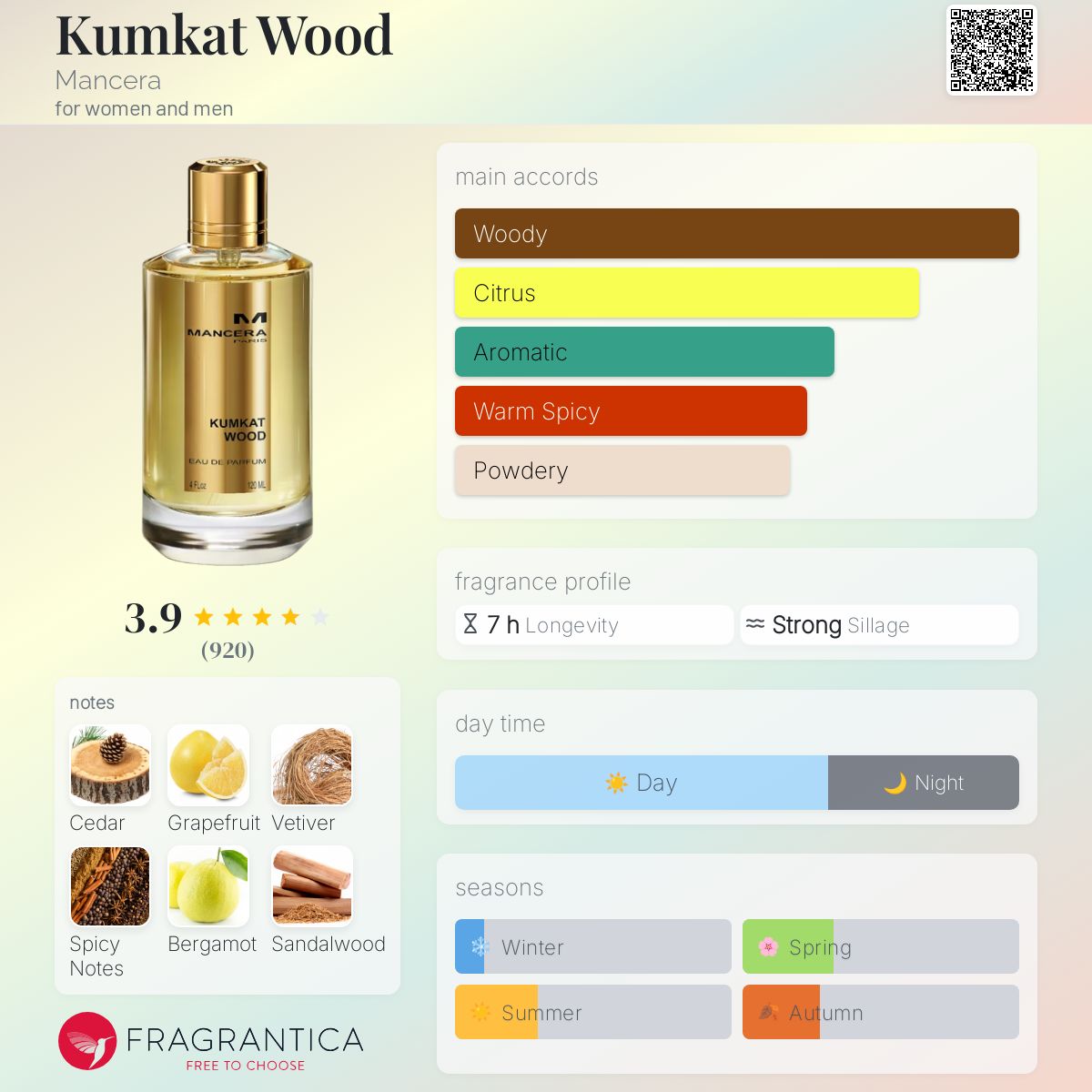 MANCERA カムカット ウッド オーデパルファン 120ml MANCERA カムカット ウッド オーデパルファン 120ml 香水 - 香水
