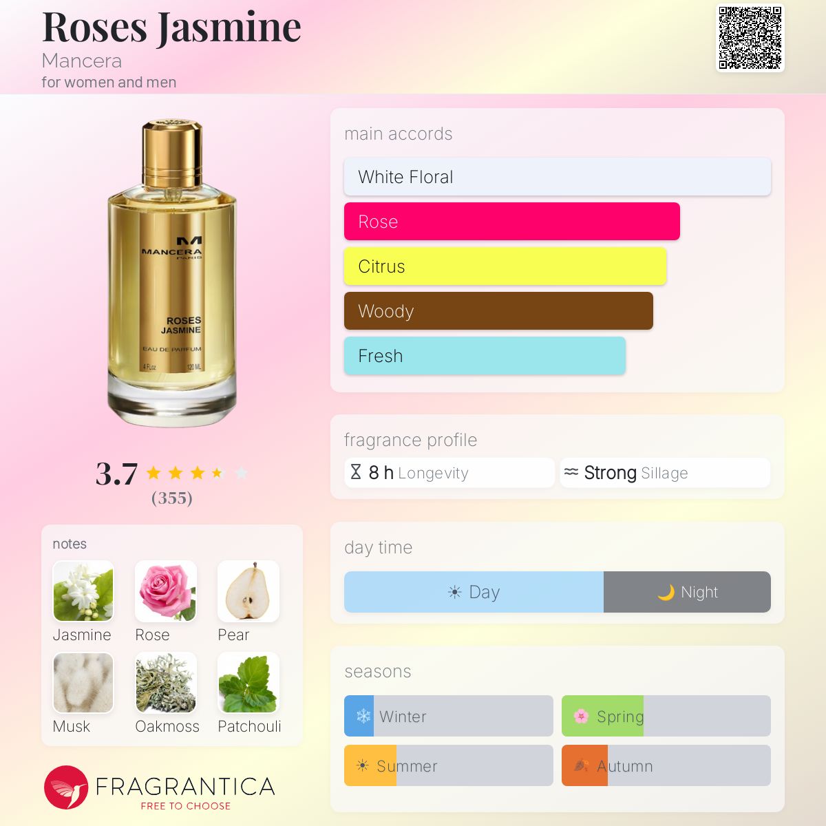 Fragrantica image 5