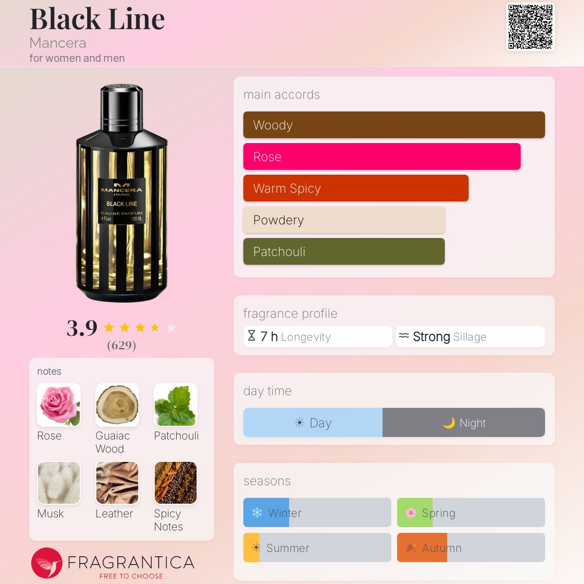 Profile card