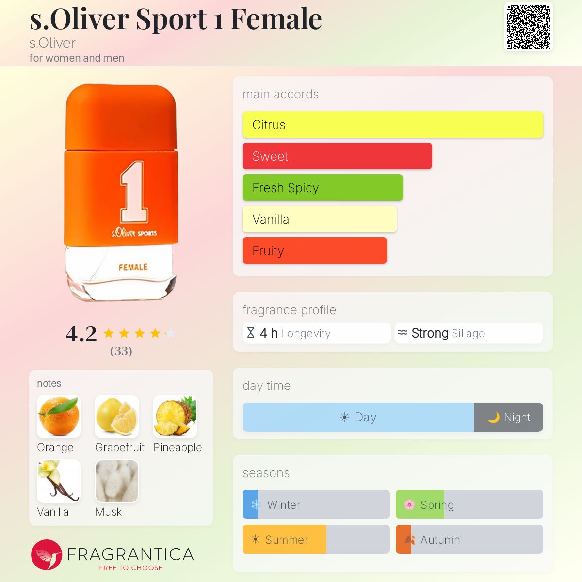 Fragrantica image 5