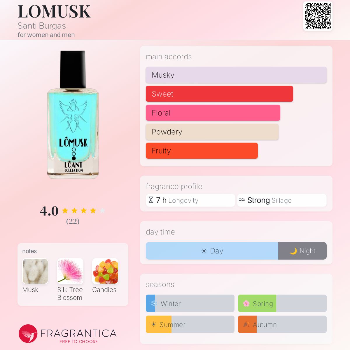 Fragrantica image 5