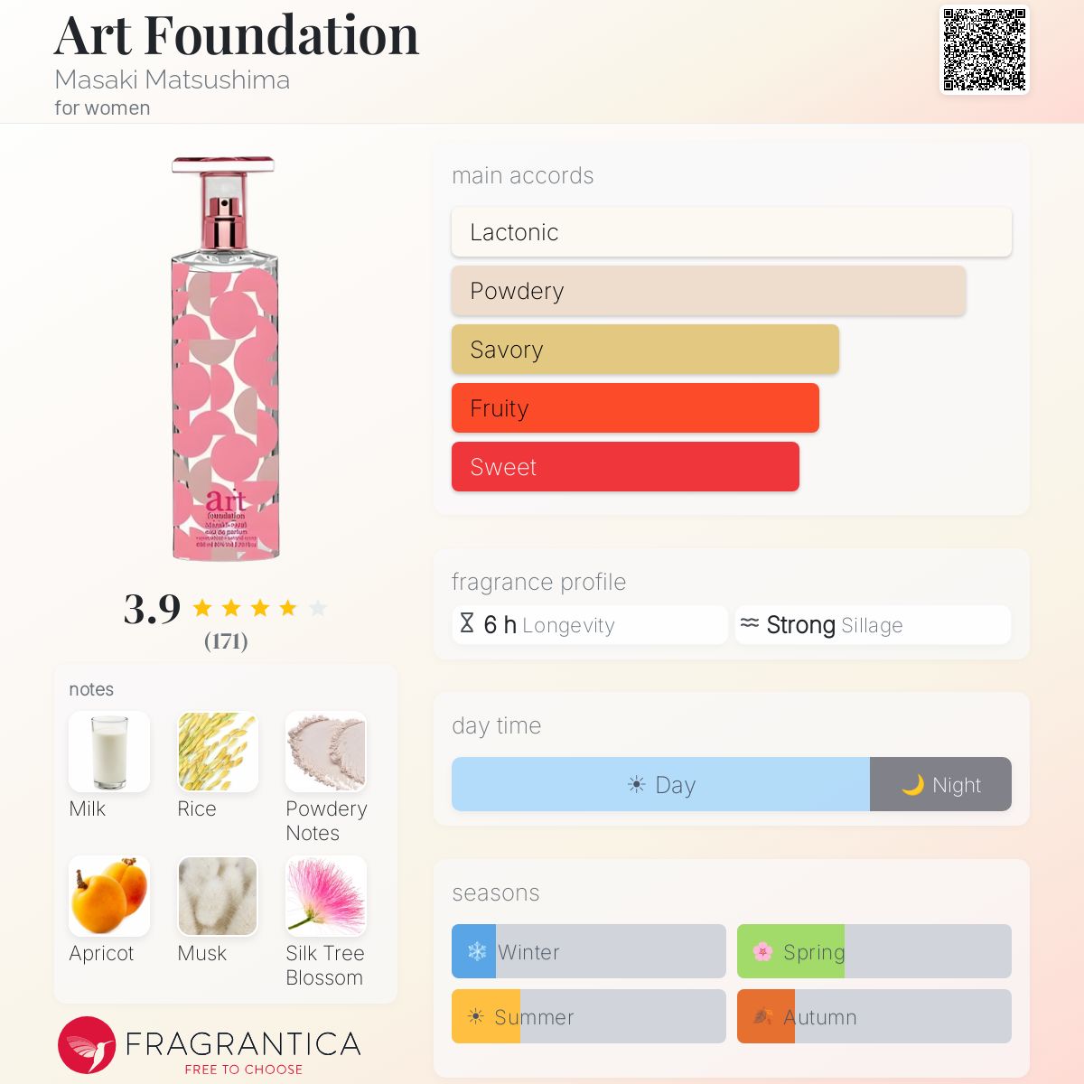 Profile card