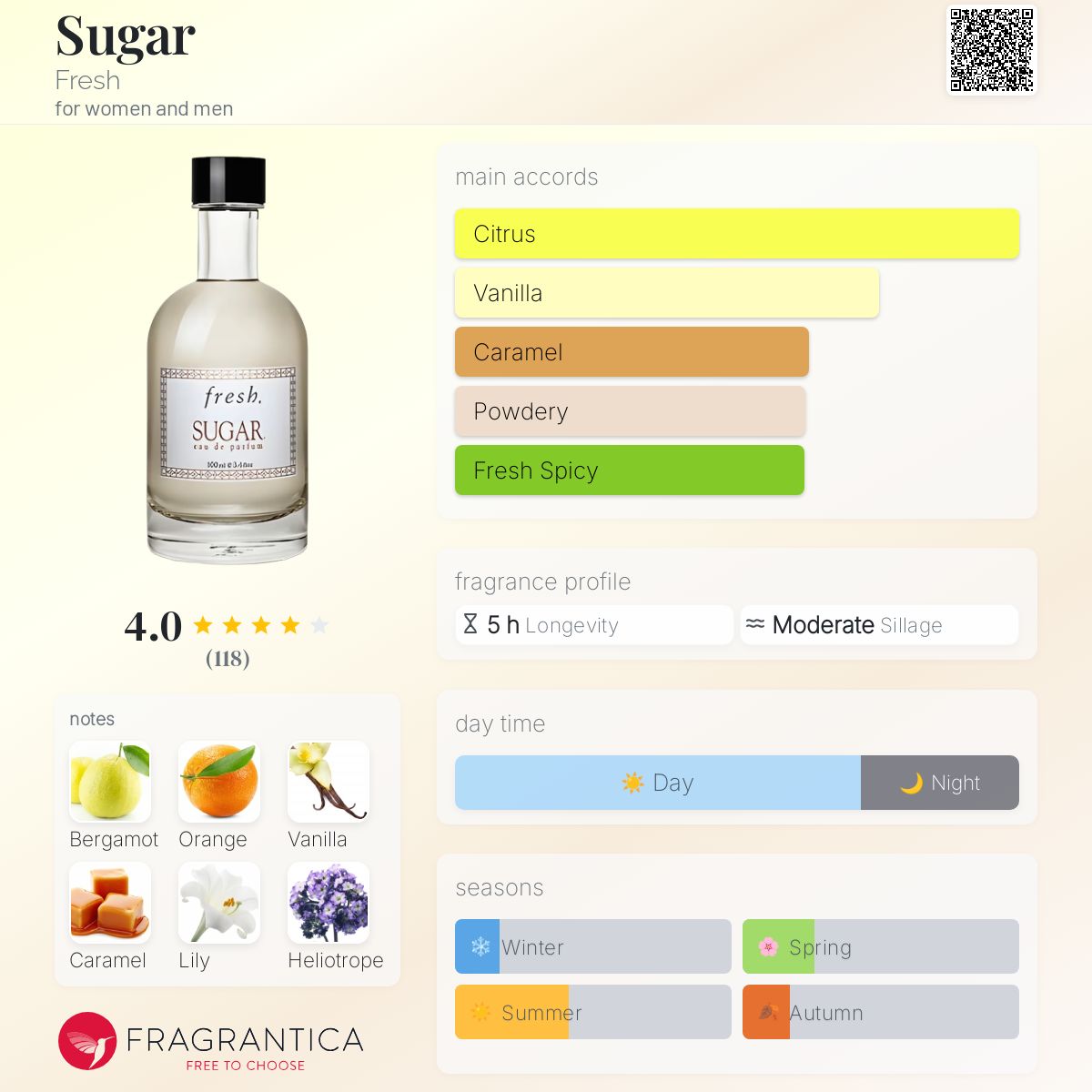 フレッシュ　シュガー　EDP 100ml fresh SUGAR 香水　蓋無し フレッシュ シュガー EDP 100ml fresh SUGAR 香水 蓋無し