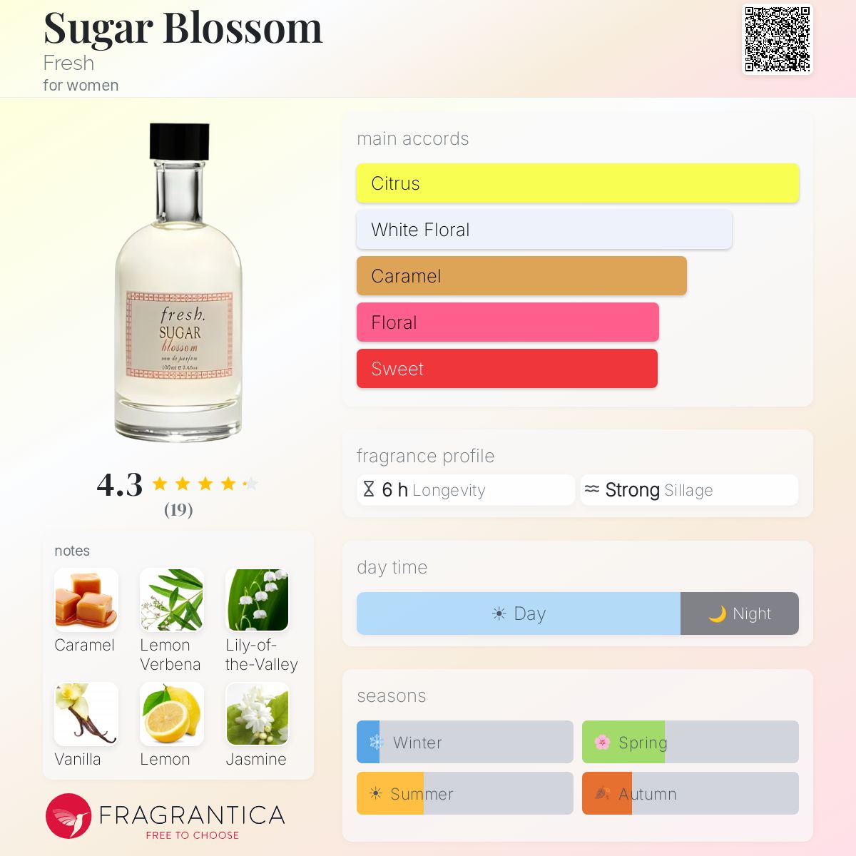Fragrantica image 5