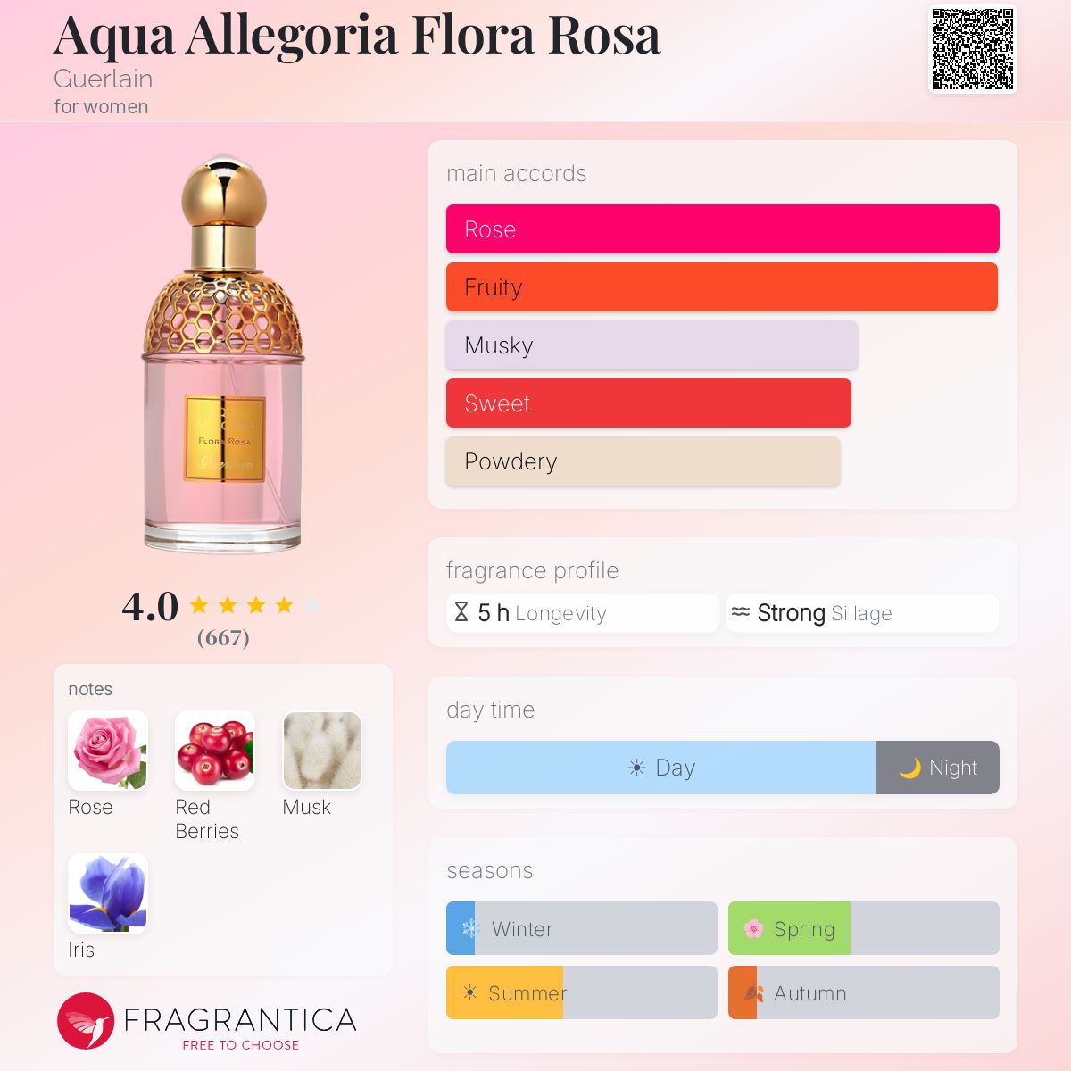 Aqua Allegoria Flora Rosa Guerlain perfume - a fragrance for women