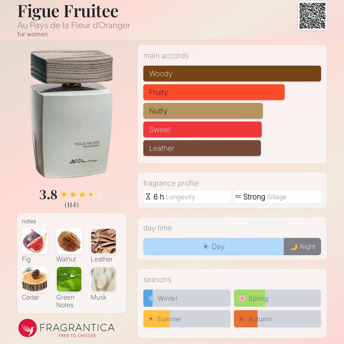 Profile card