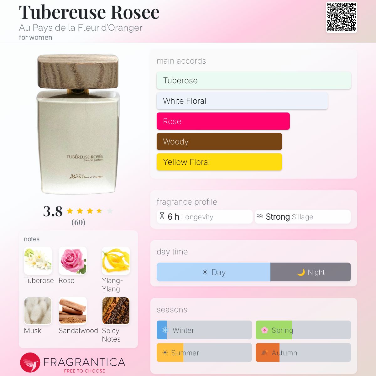 Fragrantica image 5