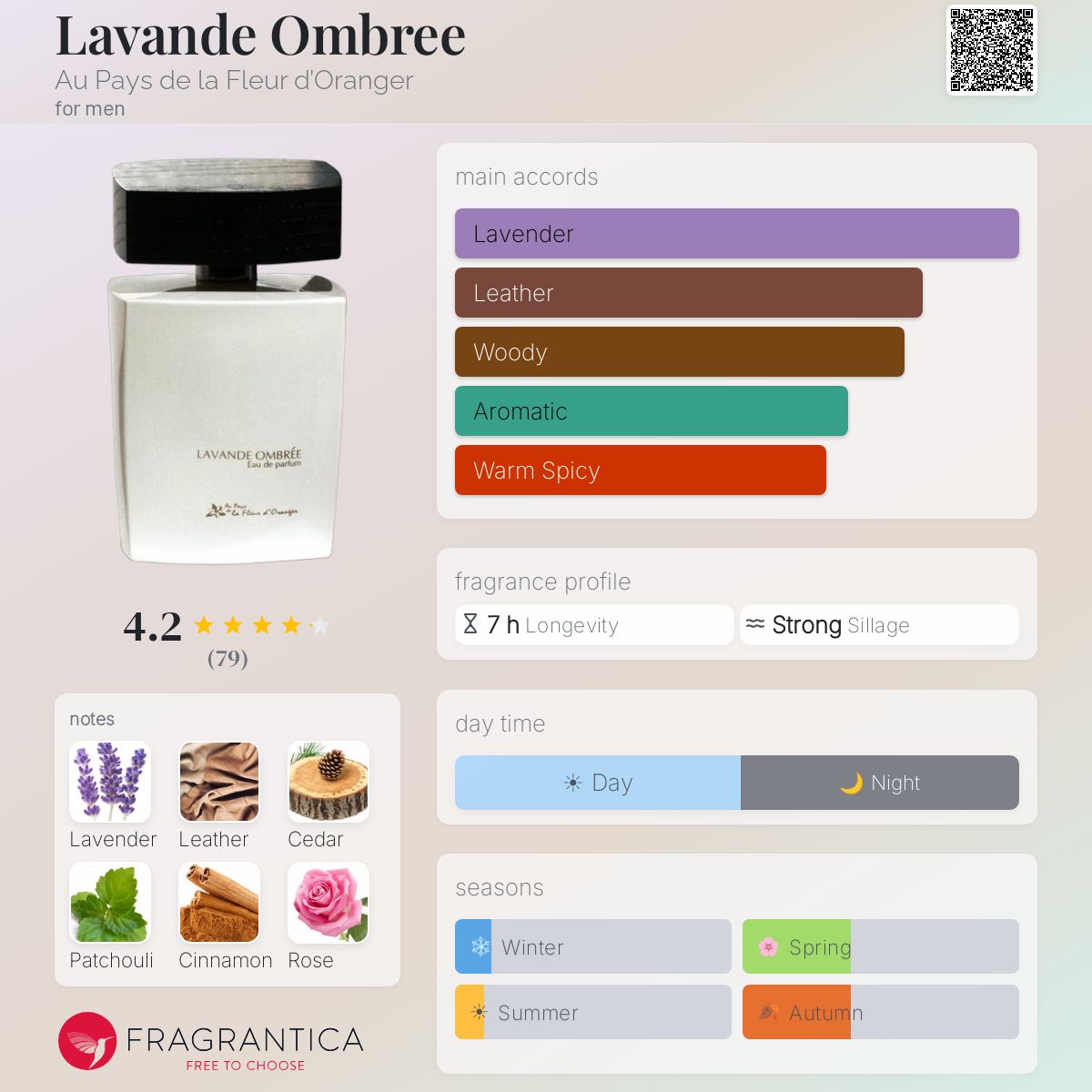 Fragrantica image 5