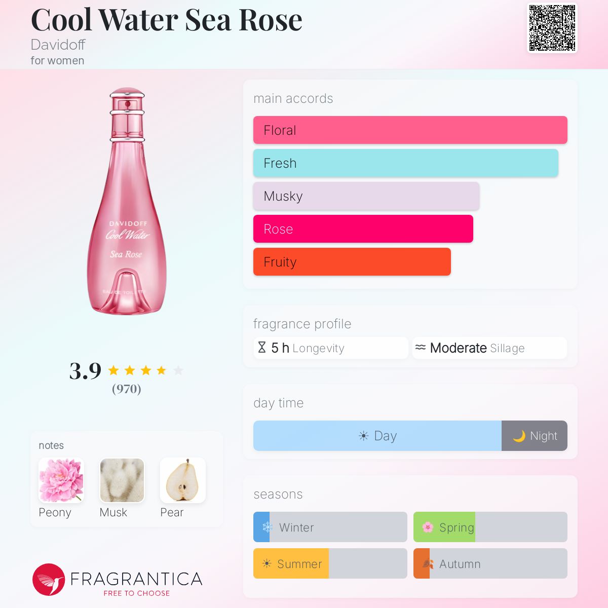 Profile card