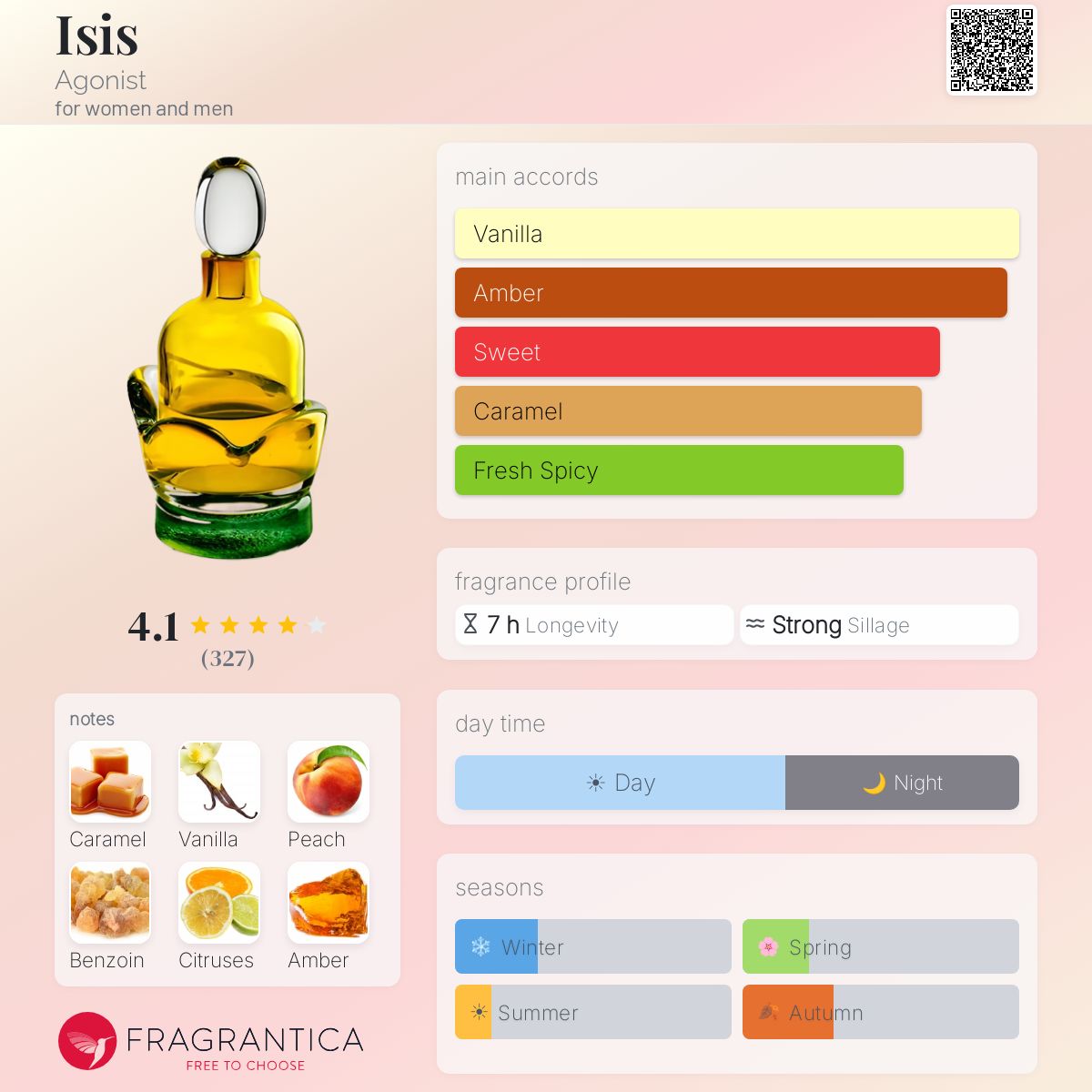 Profile card