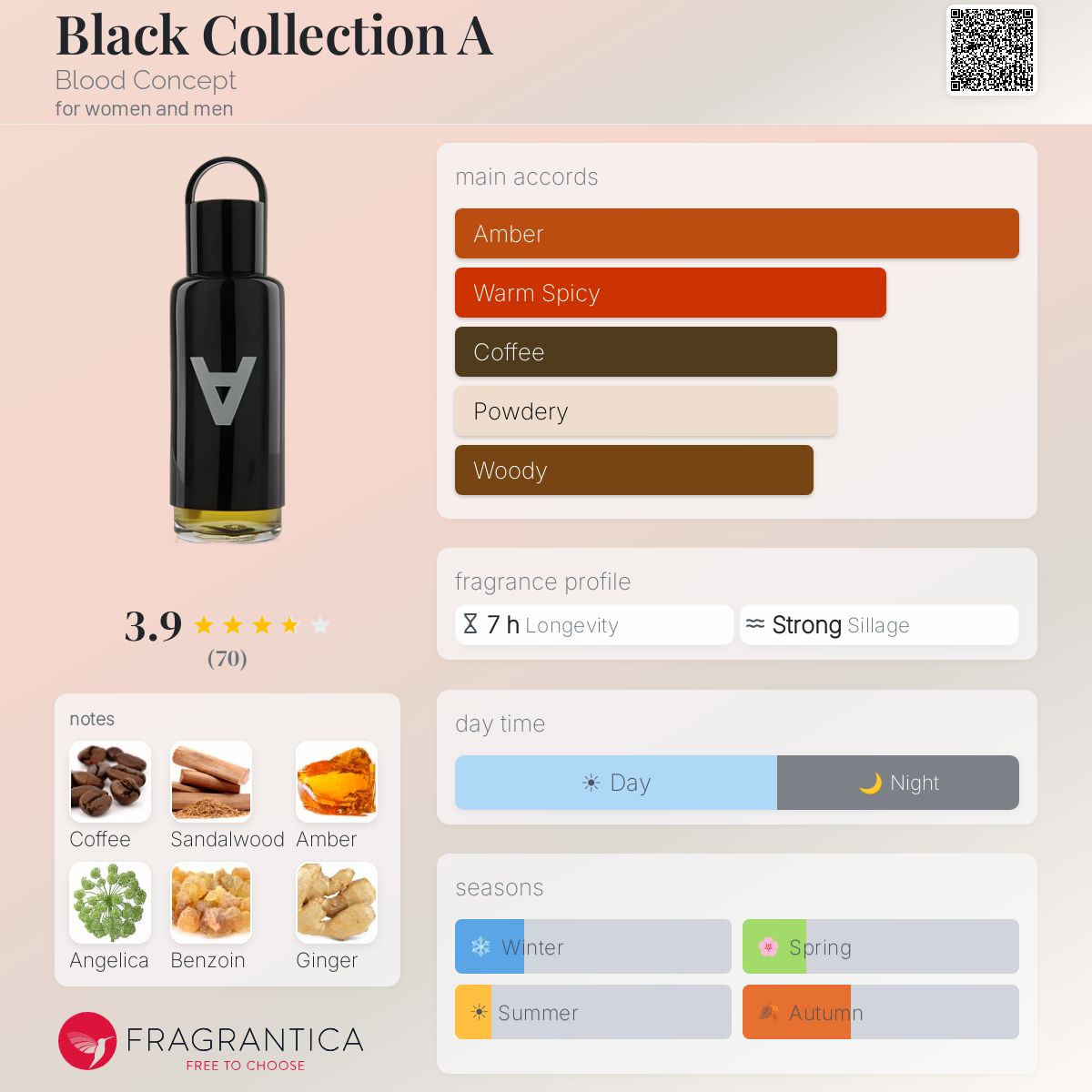 Fragrantica image 5