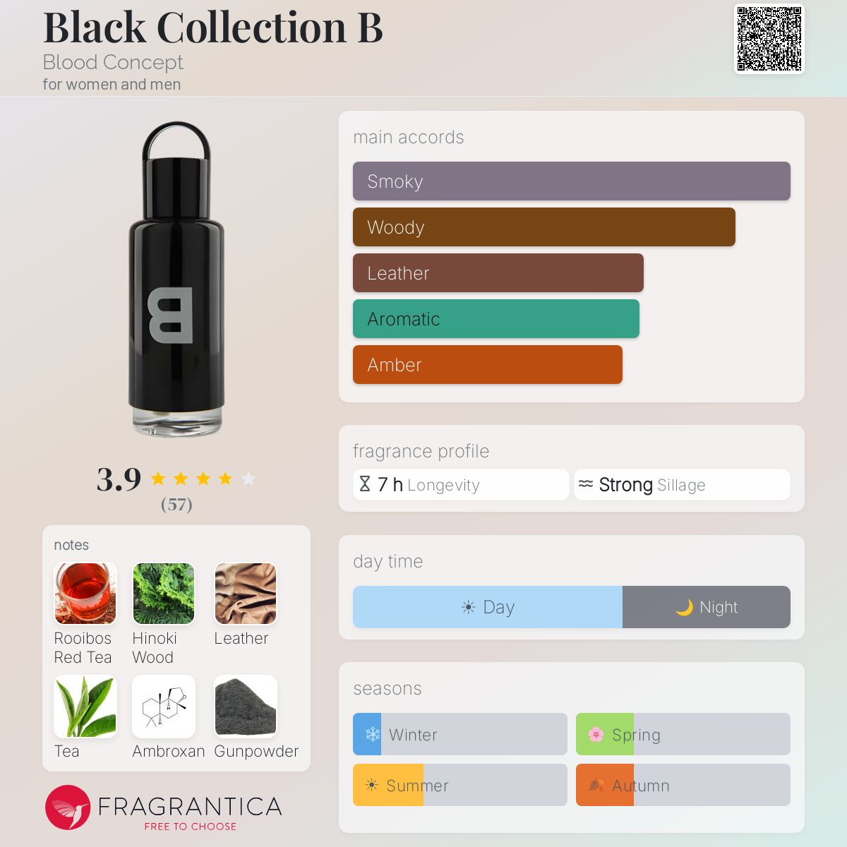 Profile card