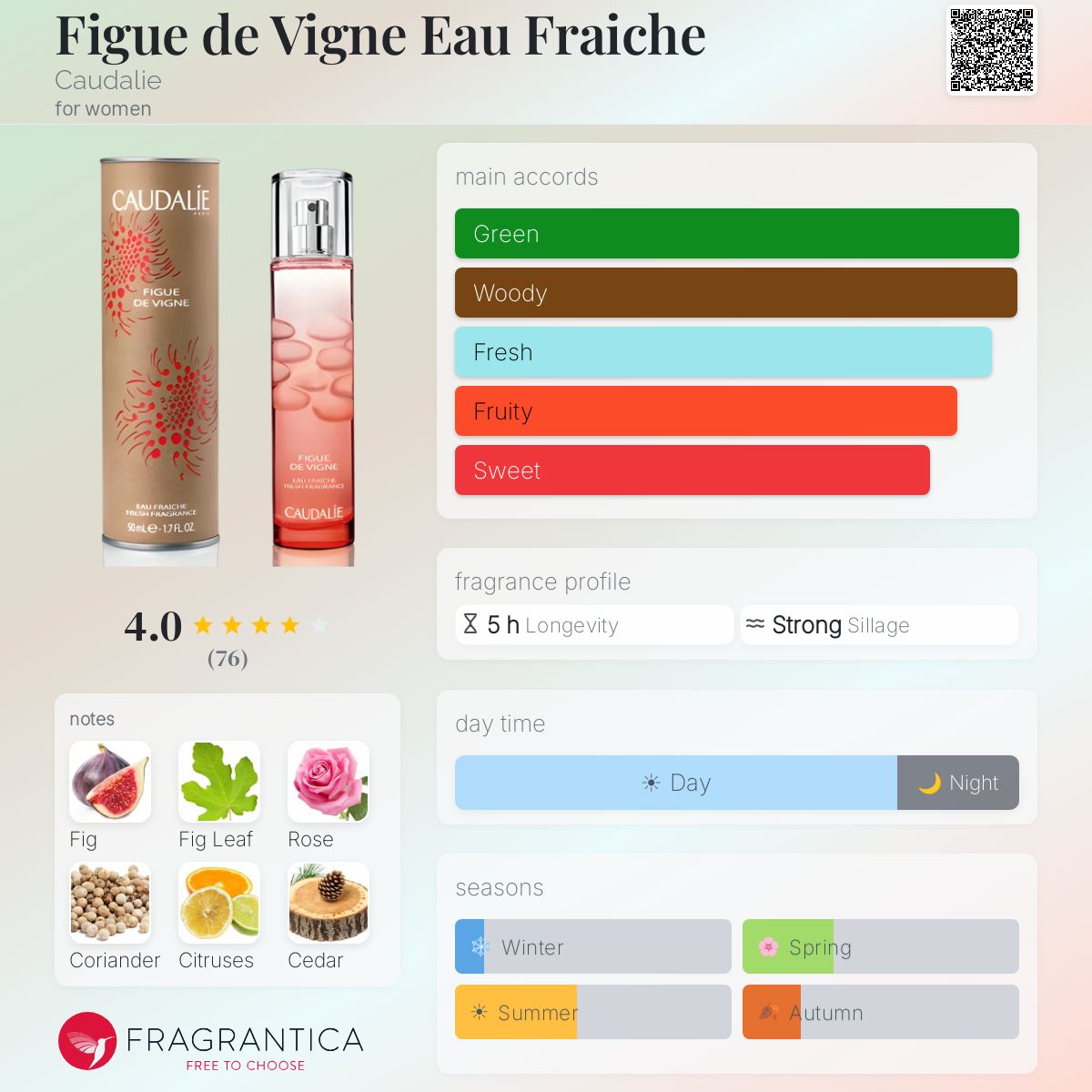 Fragrantica image 5