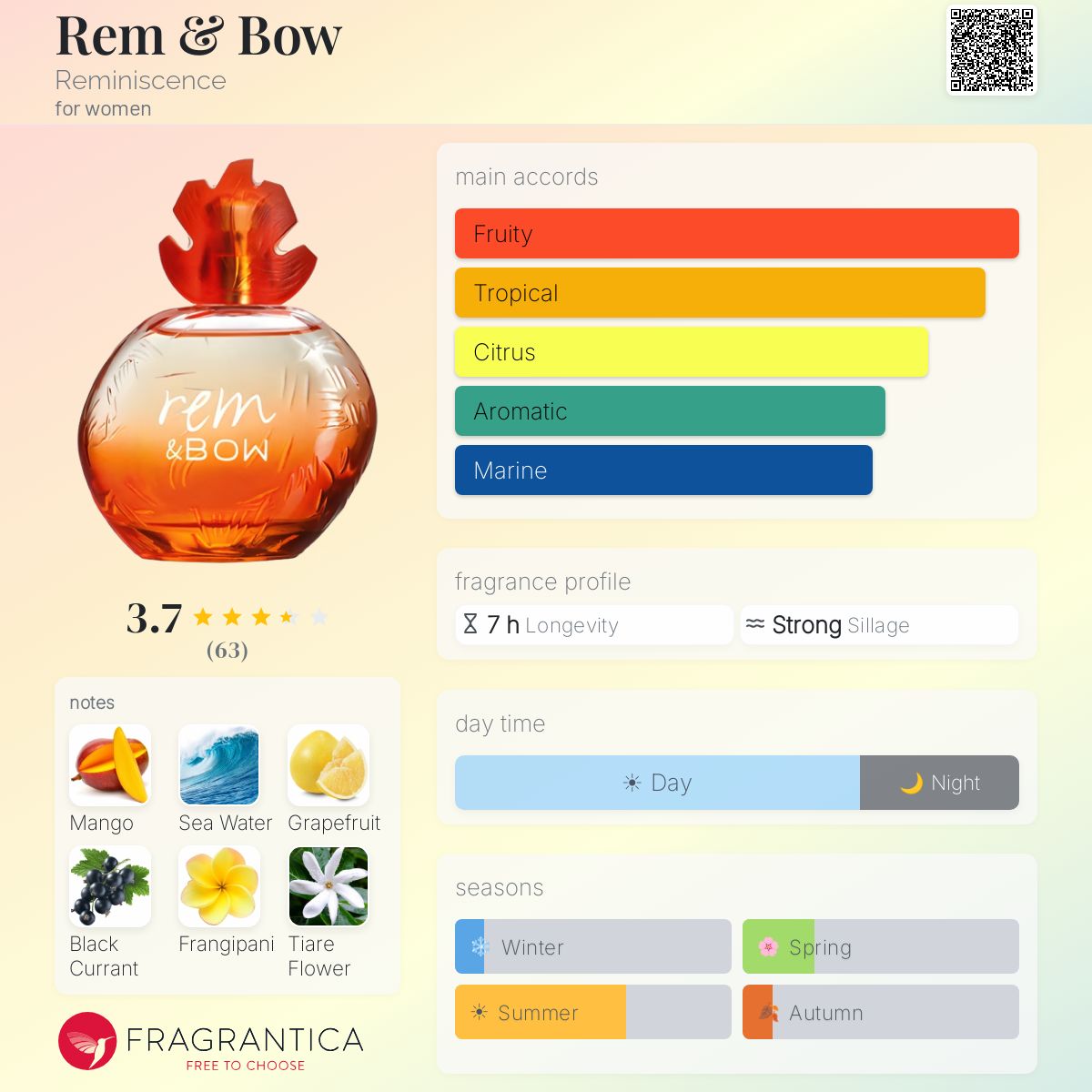 Fragrantica image 5