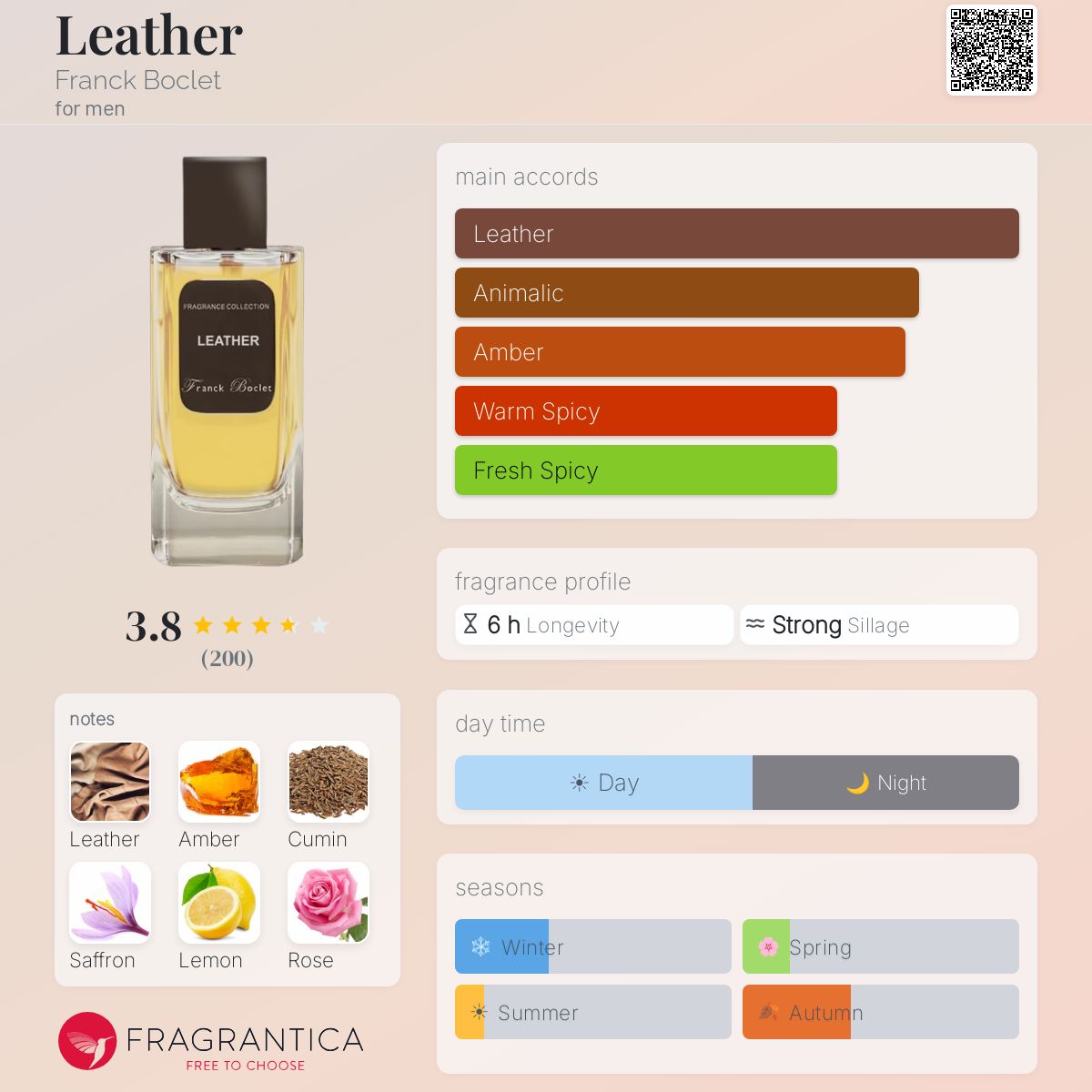 Fragrantica image 5