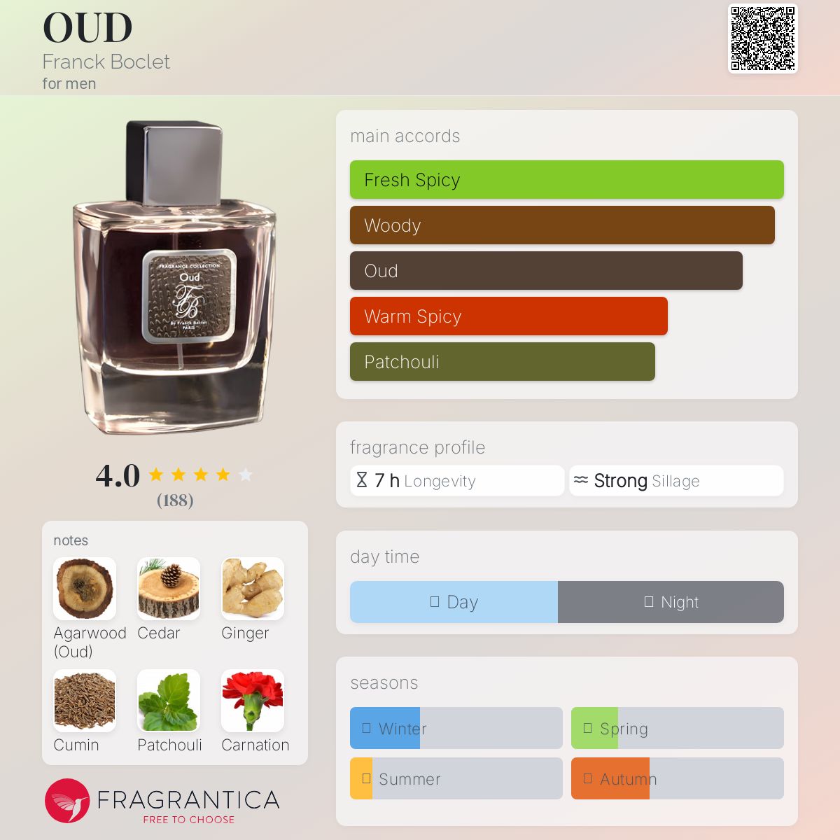フランク ボクレ ウード EDP 100ml FRANCK BOCLET 香水 OUD