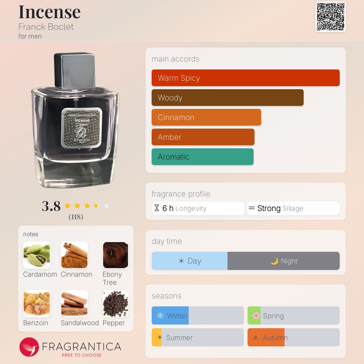 Fragrantica image 5
