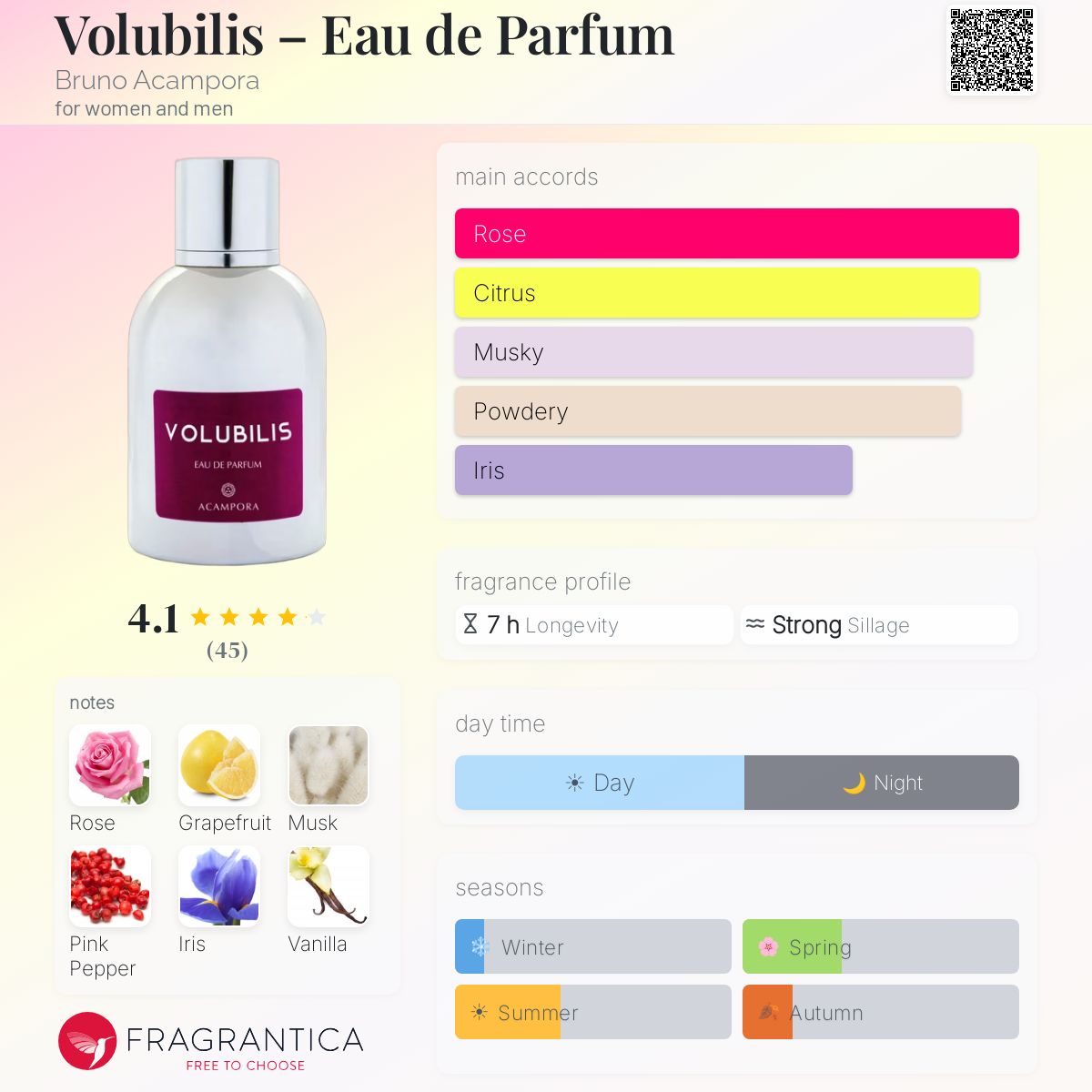 Fragrantica image 5