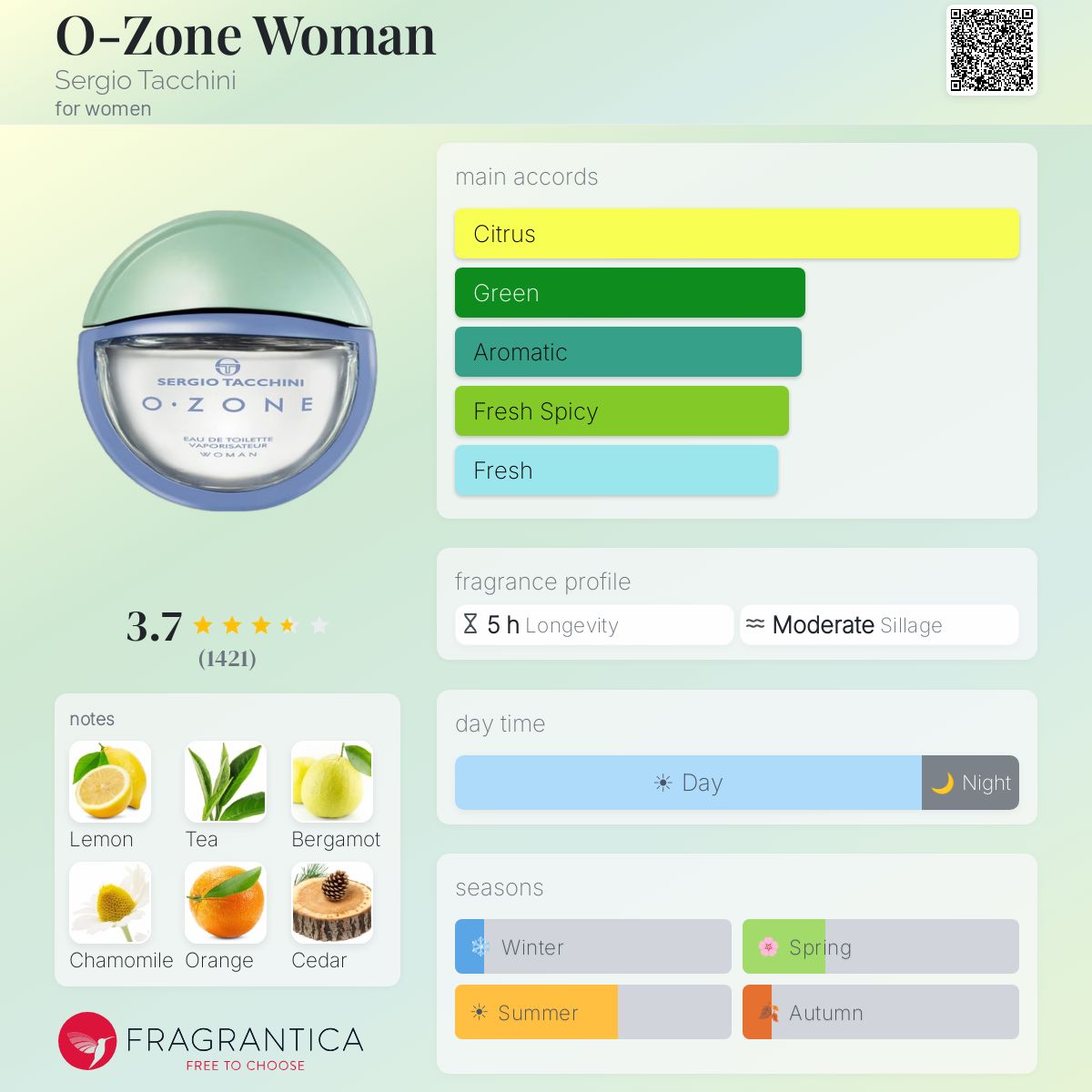 Fragrantica image 5