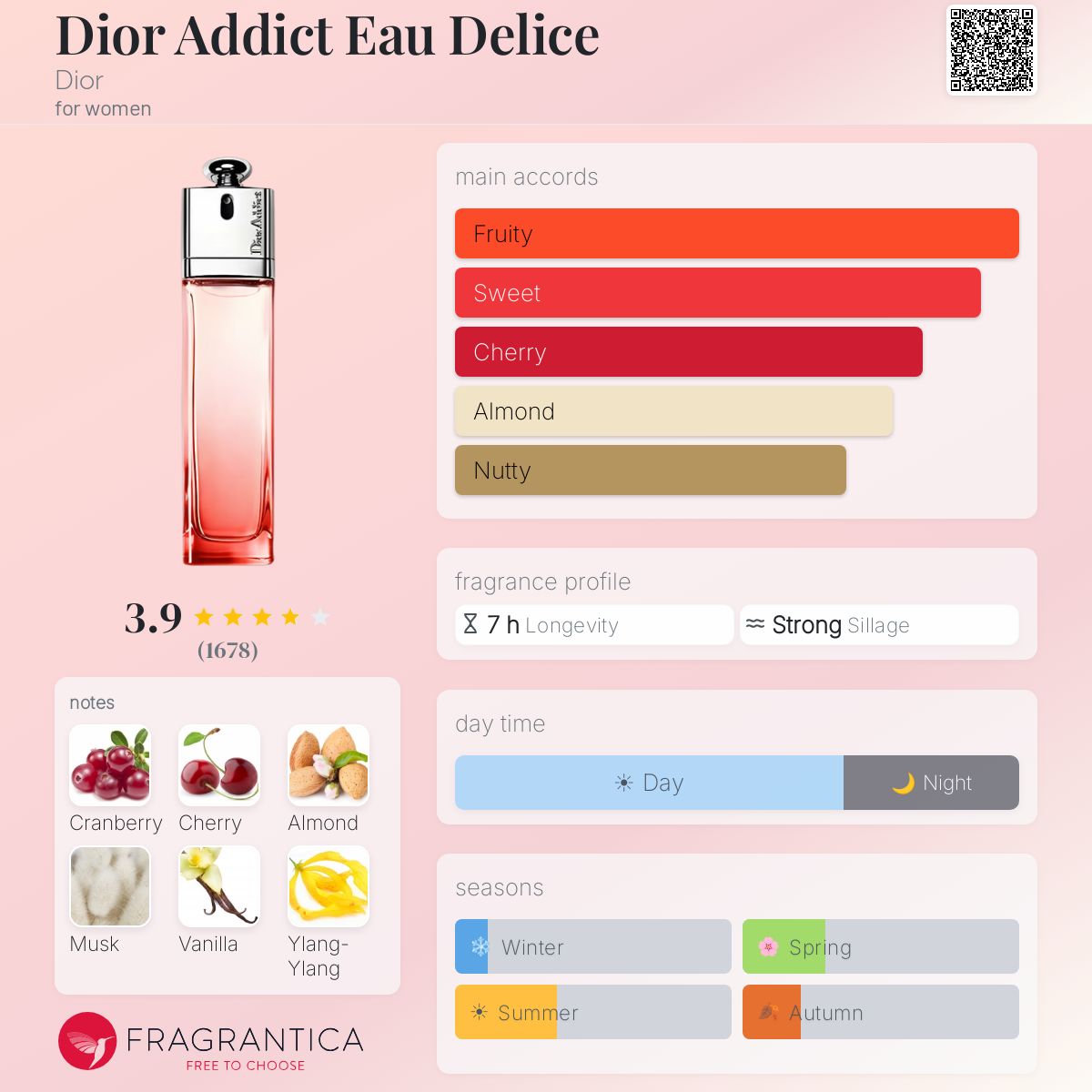 Dior EAUDELICE 100㎖ 【公式通販】