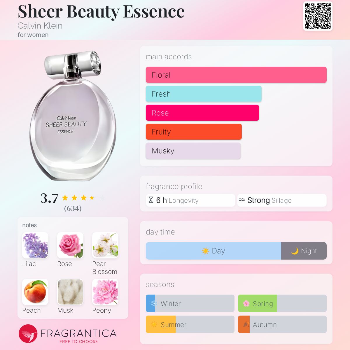 Klein Perfume Calvin Klein Sheer Beauty Essence Douglas Perfume