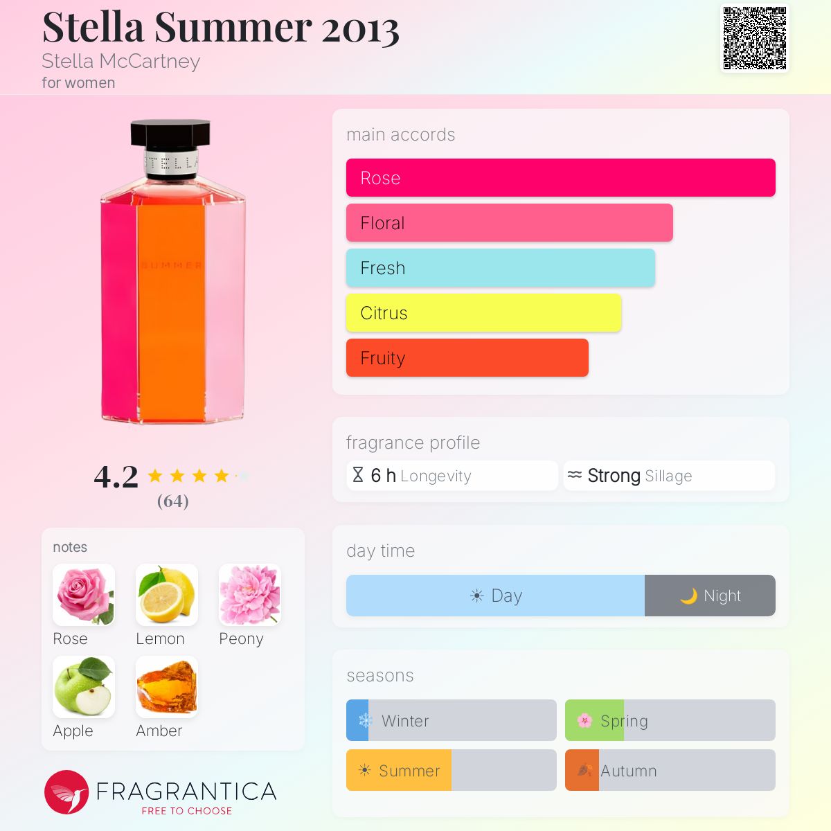 Fragrantica image 5
