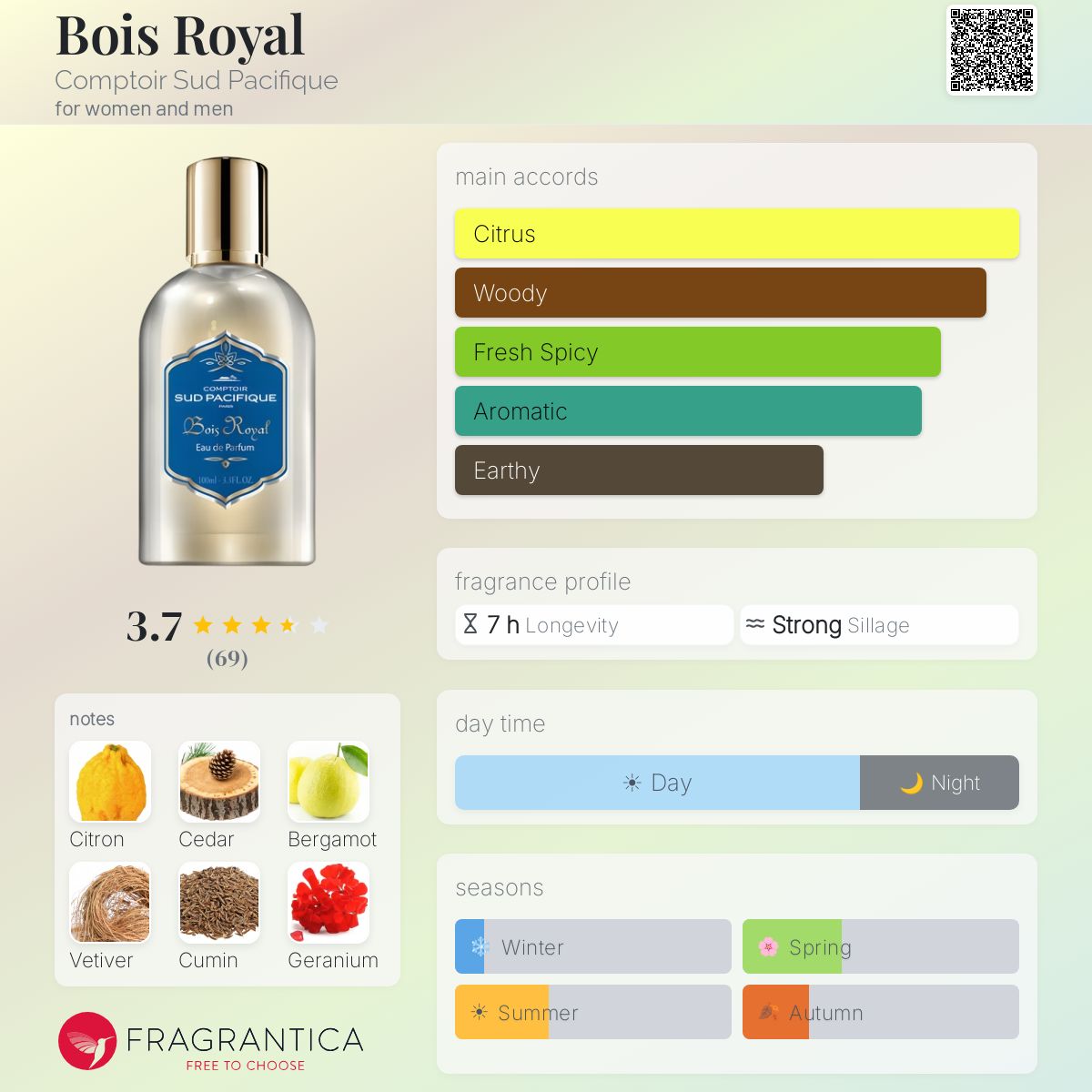 Fragrantica image 5