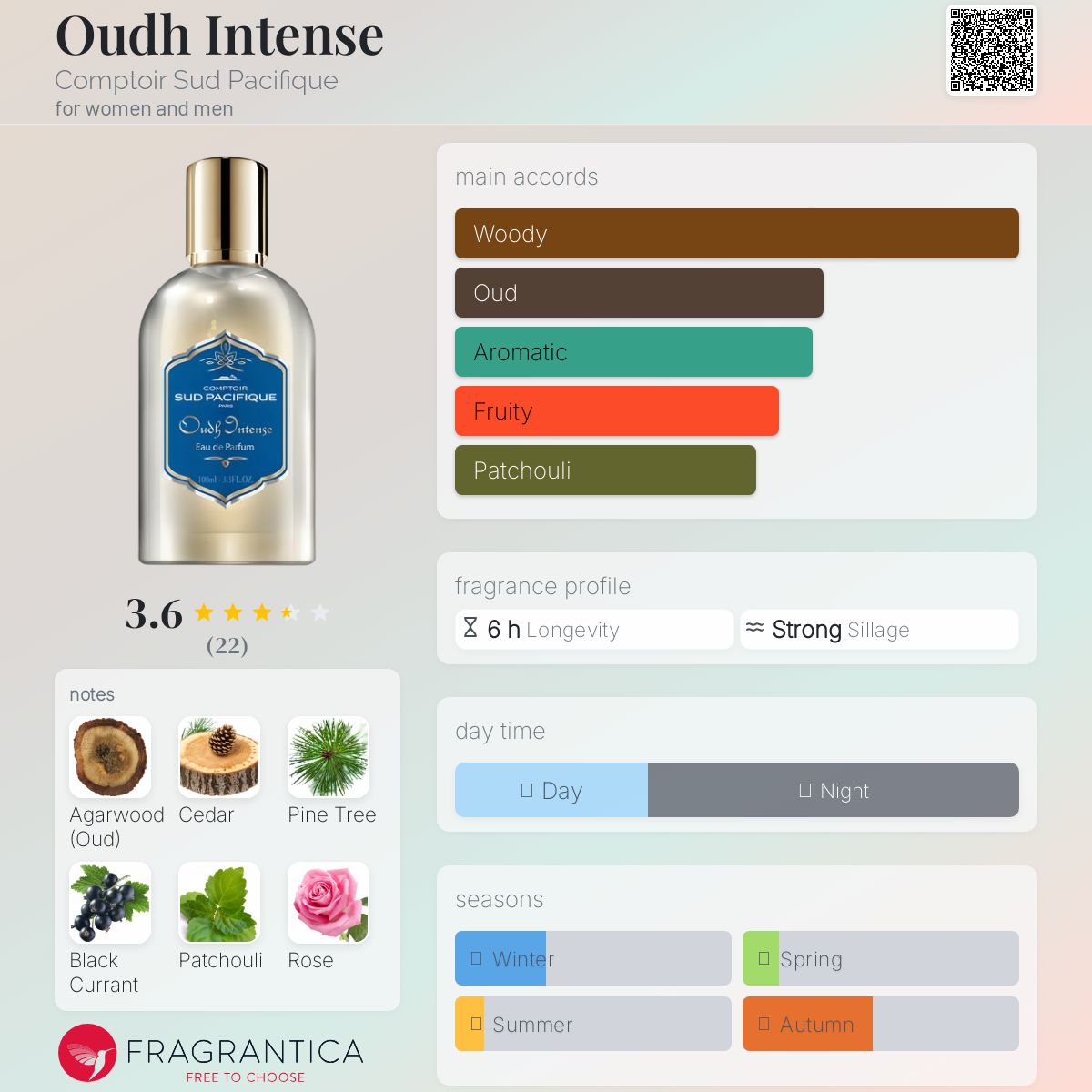 香水【SUD PACIFIQUE 】Oud Intense 100ml Oud Intense Comptoir Sud Pacifique perfume - a fragrance for