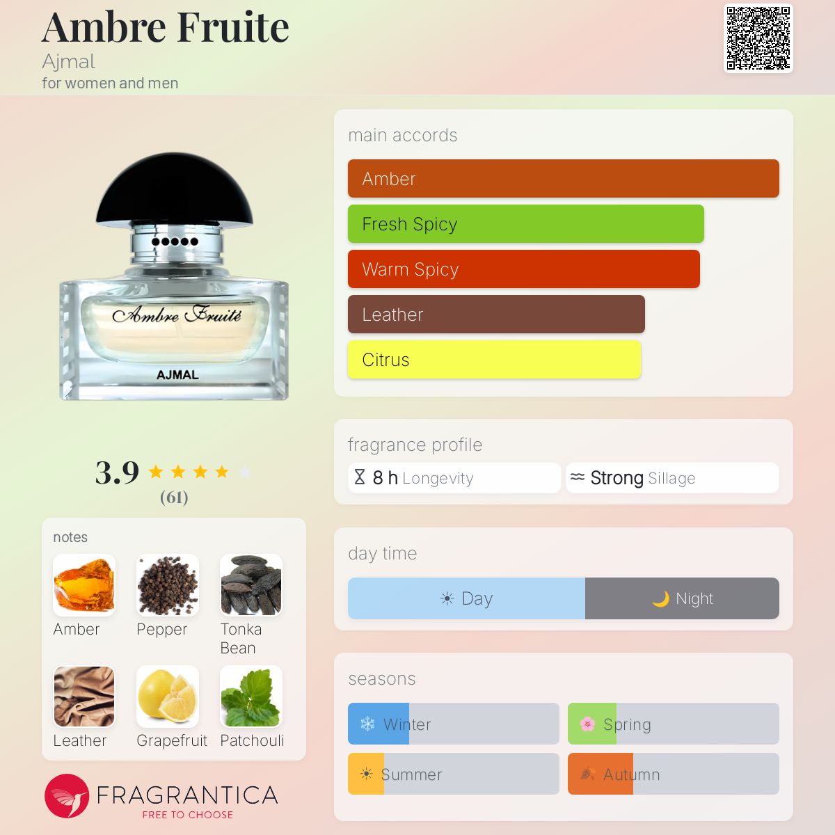 Profile card