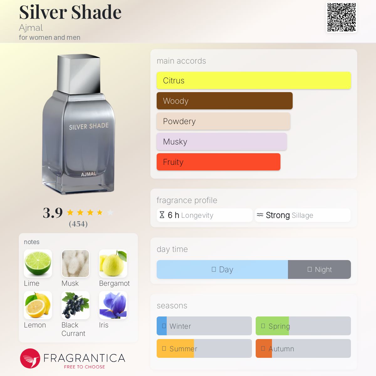 Silver Shade Ajmal perfume - a fragrance for women and men 2012