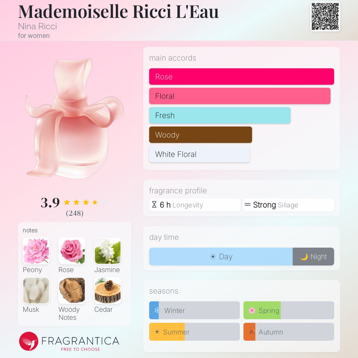 Fragrantica image 5