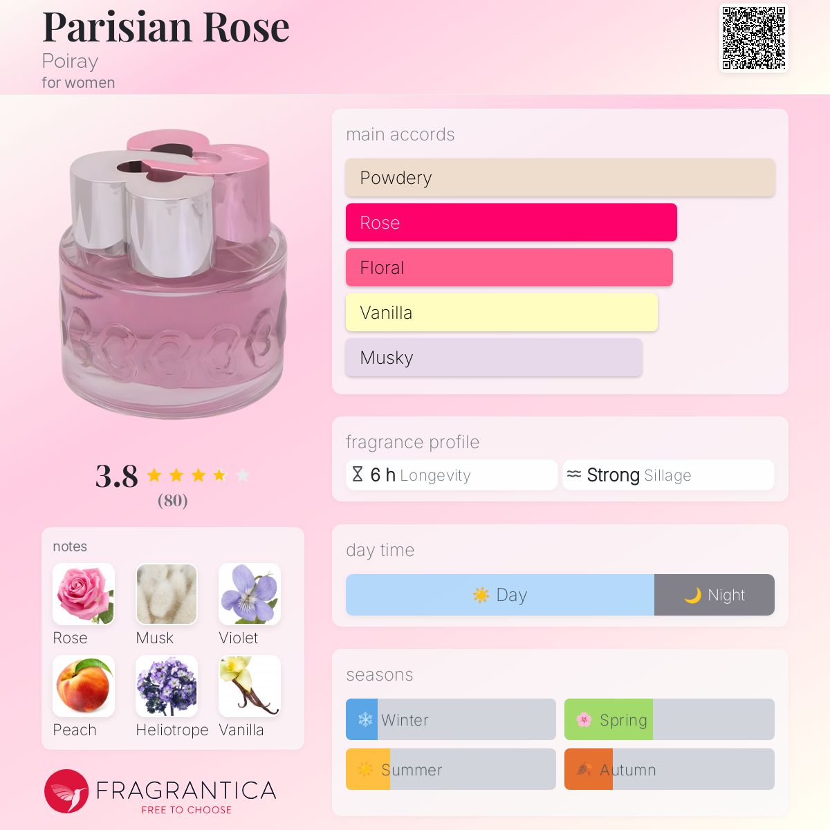 Parisian Rose Poiray perfume a fragrance for women 2013