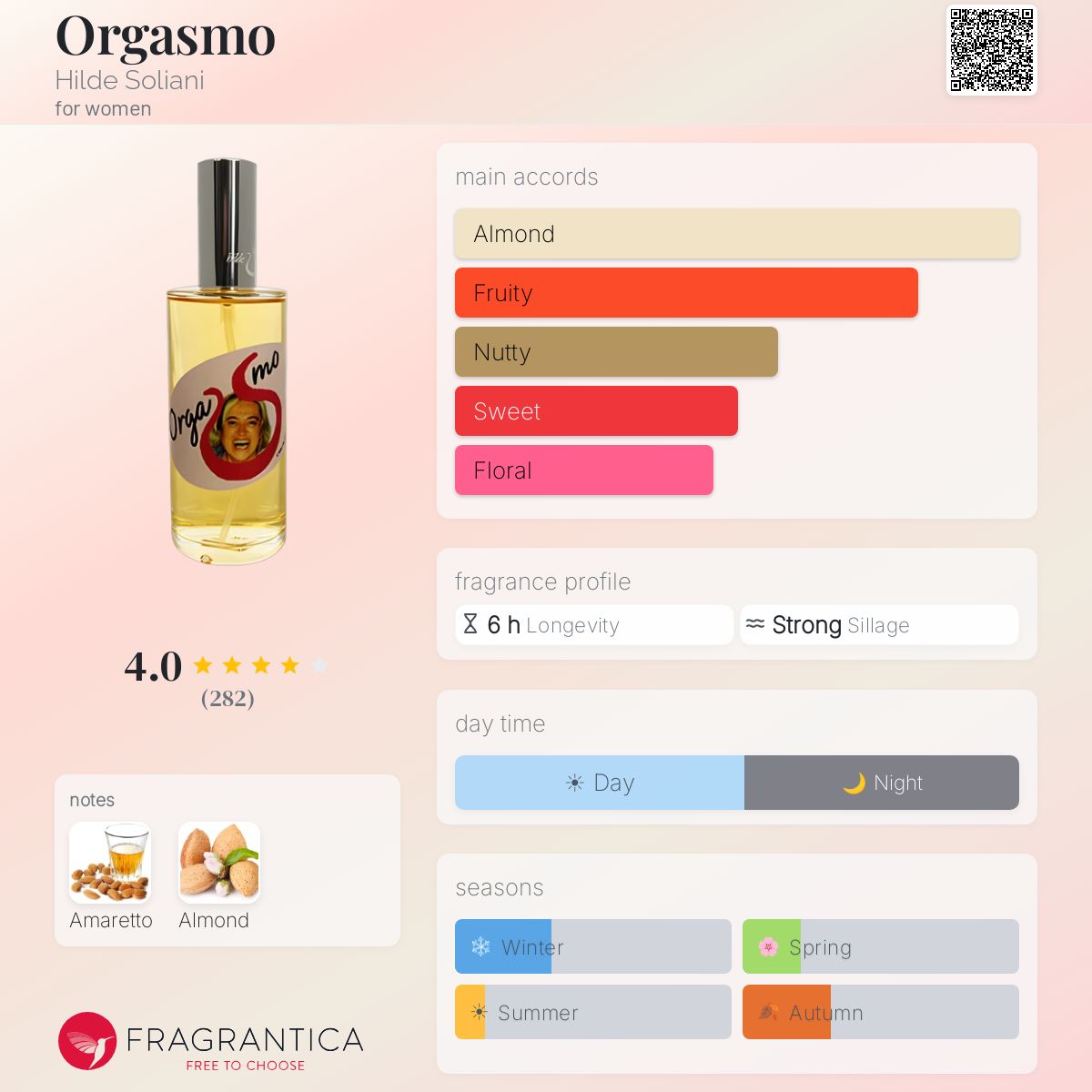 Fragrantica image 5