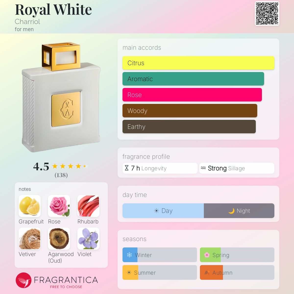 Profile card